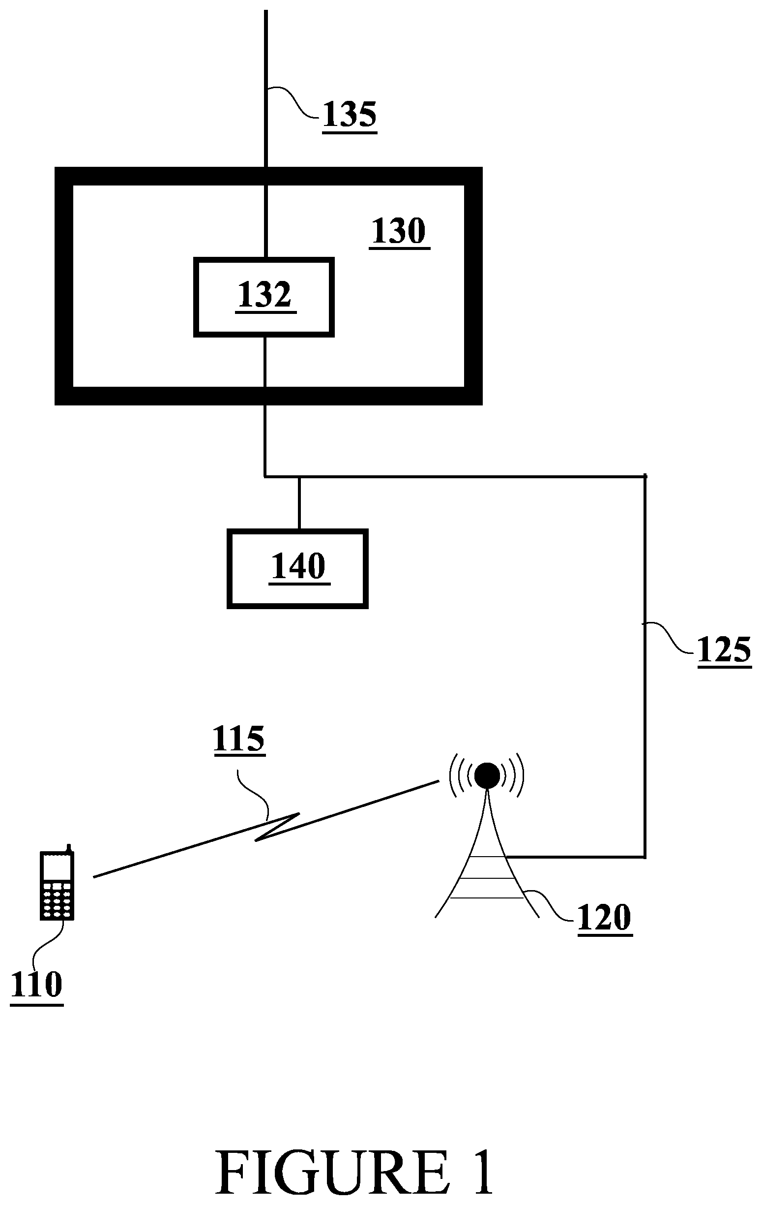 Patent US12581307 — Security in communication networks — Figure 1