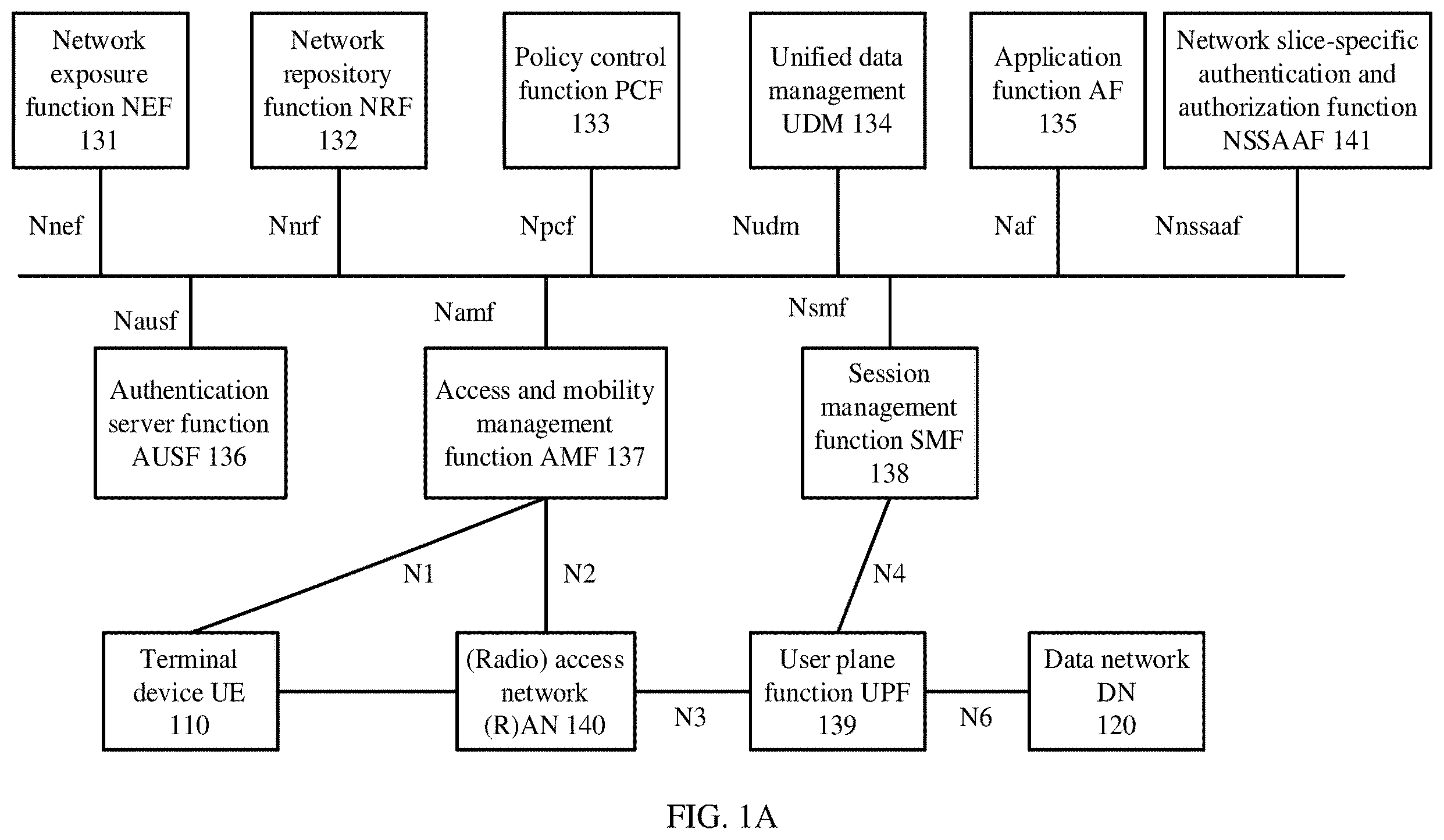 Patent US12581309 — Slice service verification method and apparatus — Figure 1
