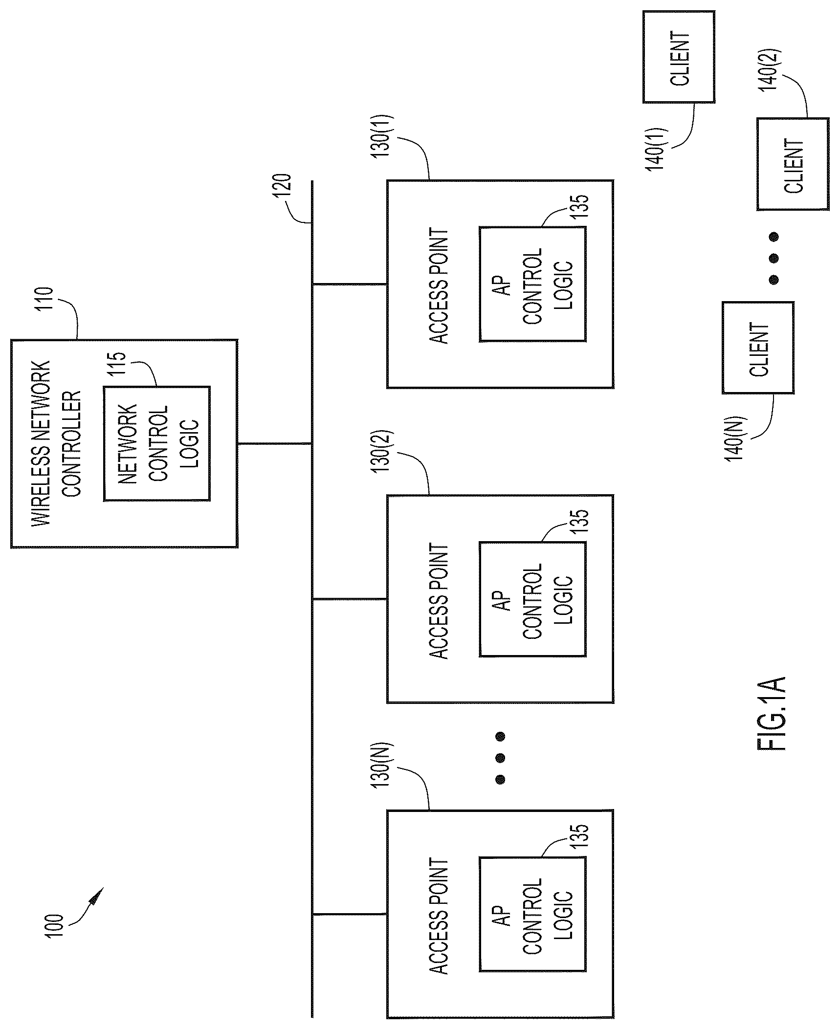 Patent US12581313 — Adaptive presence-based access point radio configuration — Figure 1