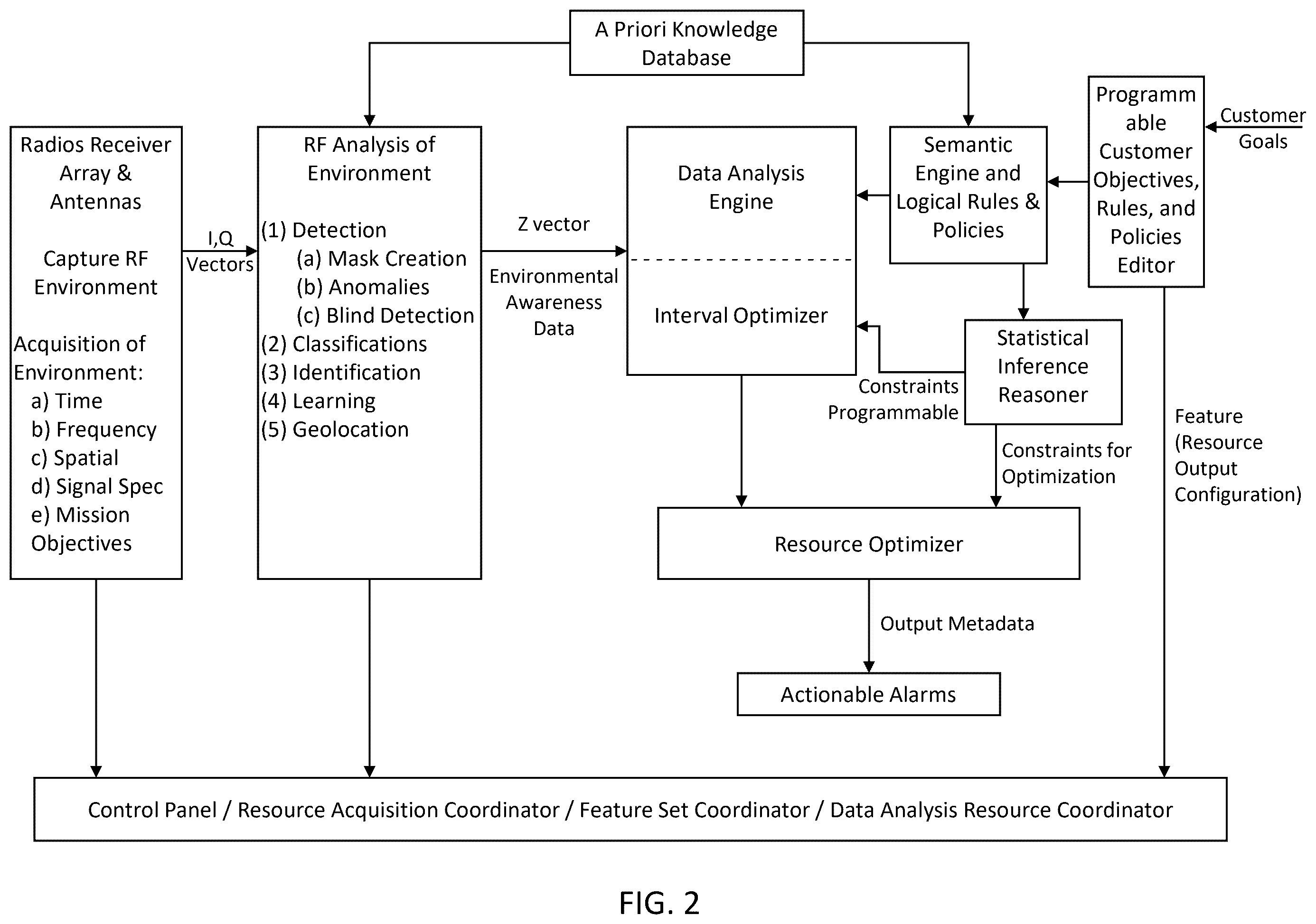 Patent US12581314 Figure 2 – System, method, and apparatus for providing dynamic, prioritized spectrum management and utilization