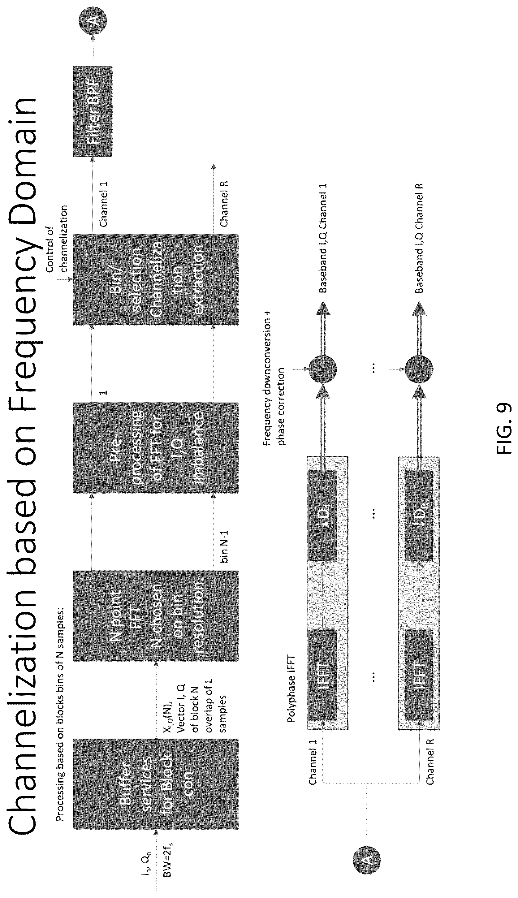 Patent US12581314 Figure 9 – System, method, and apparatus for providing dynamic, prioritized spectrum management and utilization