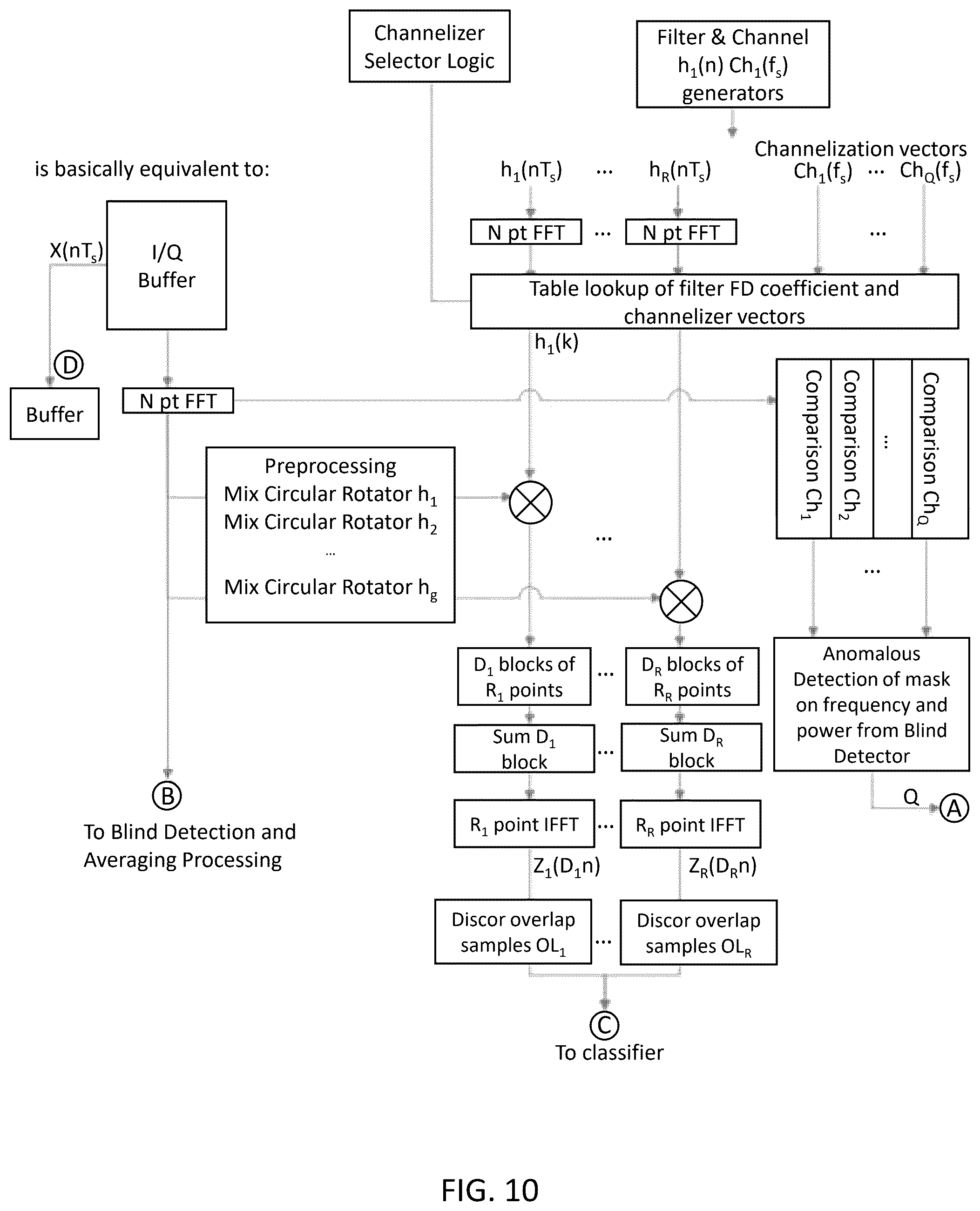 Patent US12581314 Figure 10 – System, method, and apparatus for providing dynamic, prioritized spectrum management and utilization