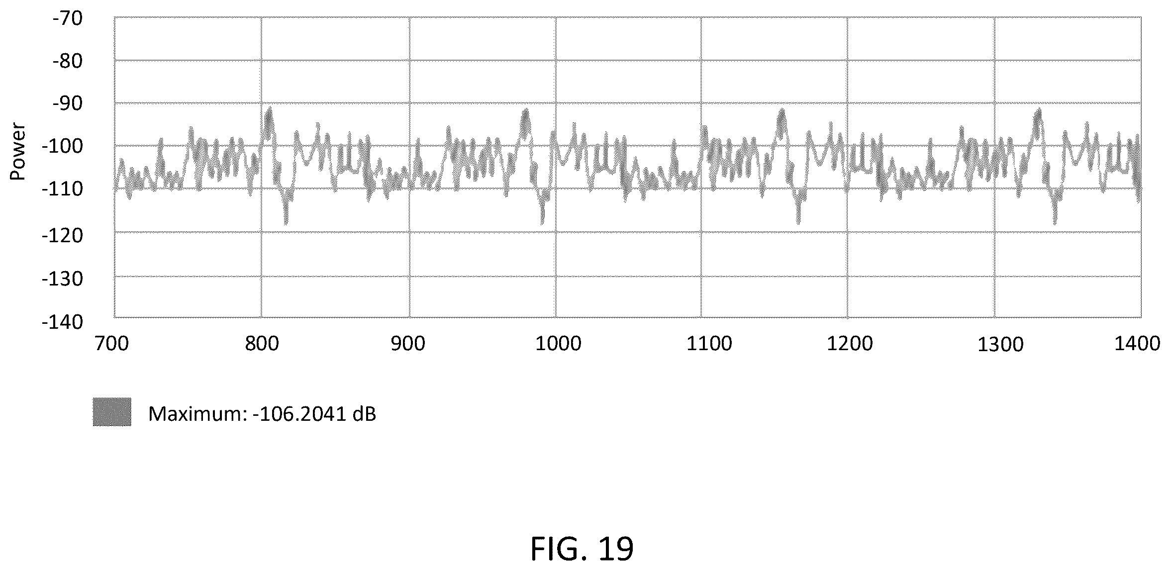 Patent US12581314 Figure 19 – System, method, and apparatus for providing dynamic, prioritized spectrum management and utilization