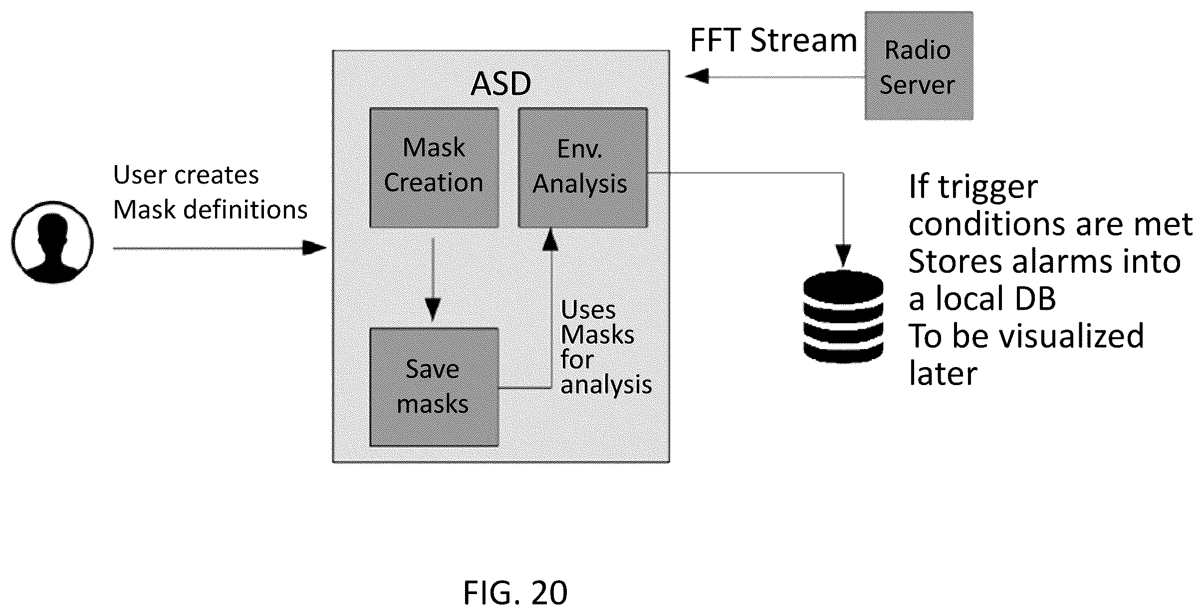 Patent US12581314 Figure 20 – System, method, and apparatus for providing dynamic, prioritized spectrum management and utilization