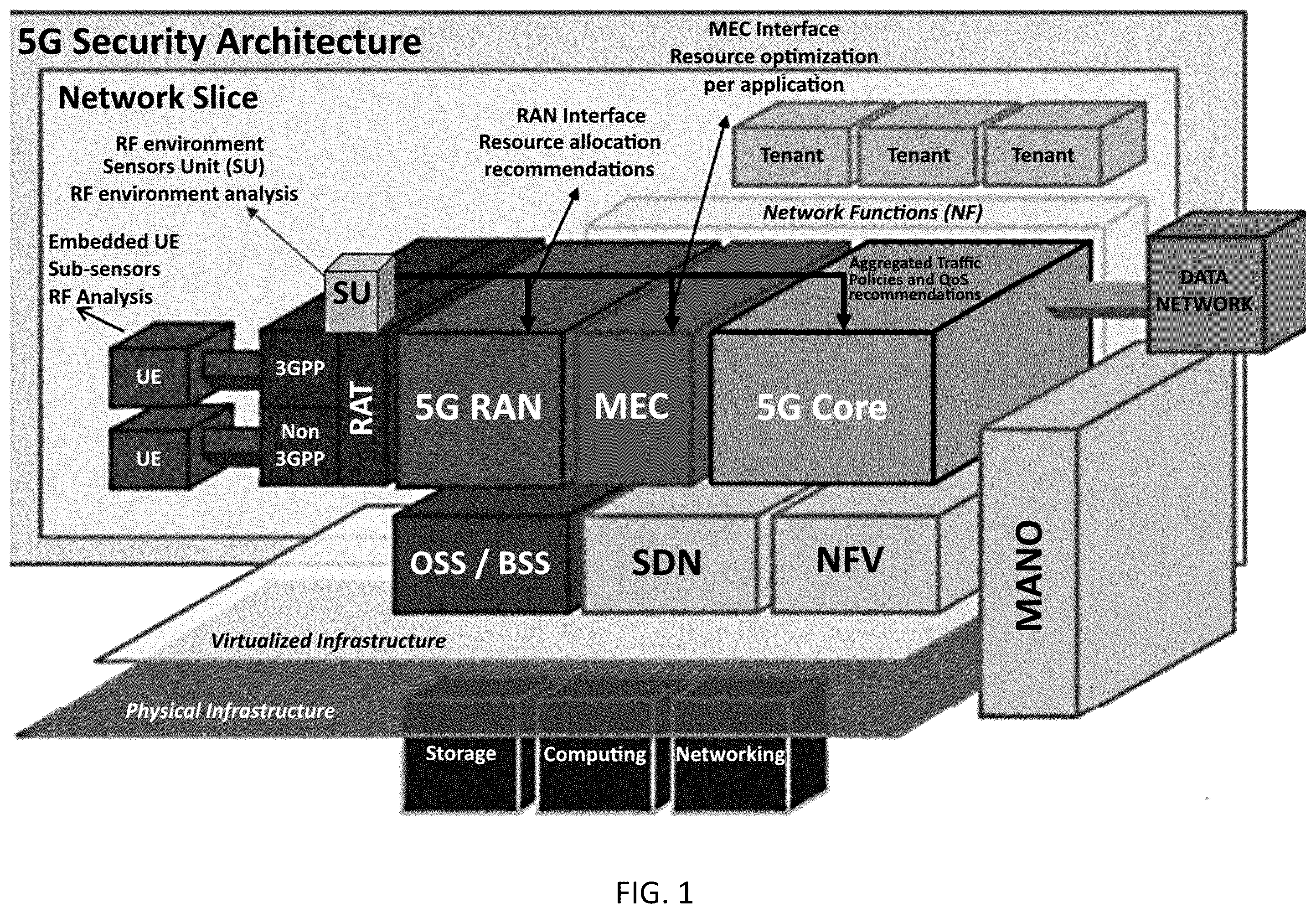 Patent US12581315 Figure 1 – System, method, and apparatus for providing optimized network resources