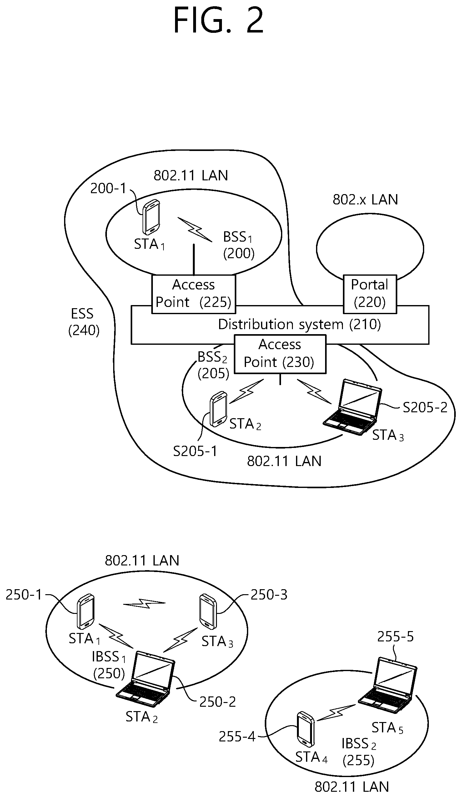 Patent US12581323 Figure 2 – Method and device for transmitting ML element for ML reconfiguration in wireless LAN system