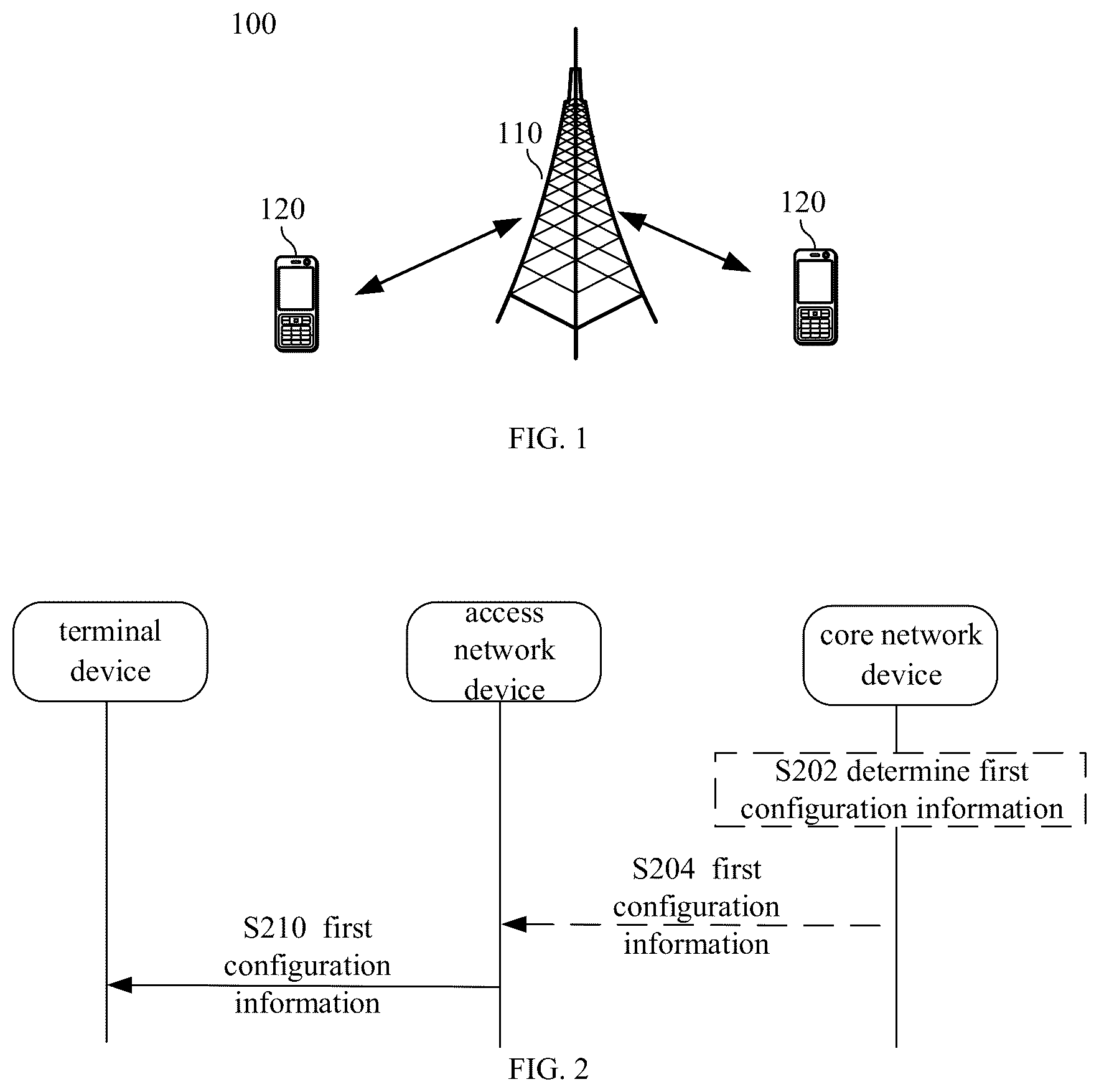 Patent US12581324 — Communication methods, terminal device, access network device, and core network device — Figure 1