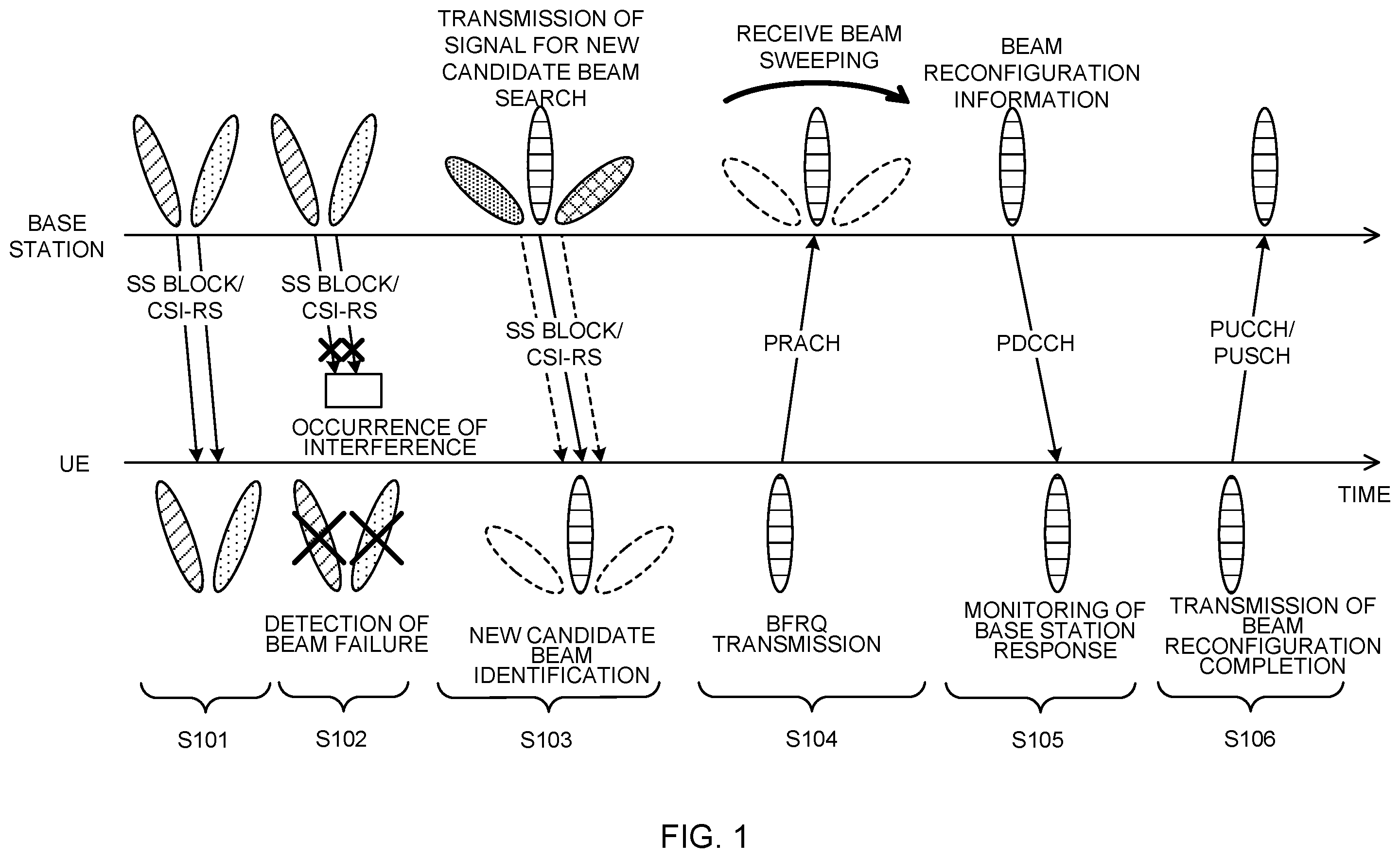 Patent US12581327 — Terminal, radio communication method, base station and system for beam failure detection — Figure 1