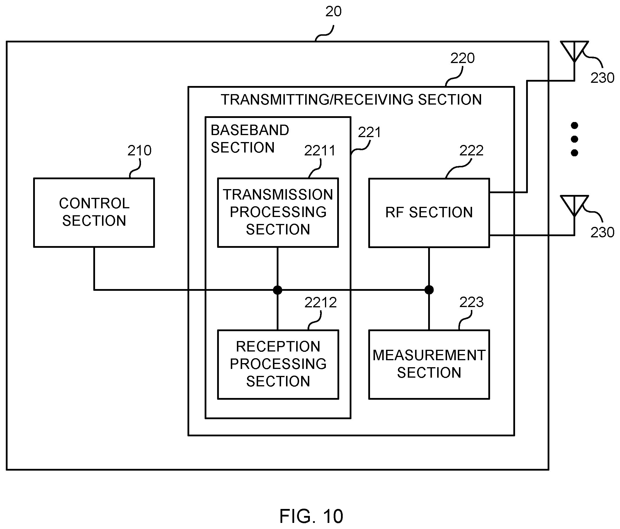 Patent US12581327 Figure 10 – Terminal, radio communication method, base station and system for beam failure detection