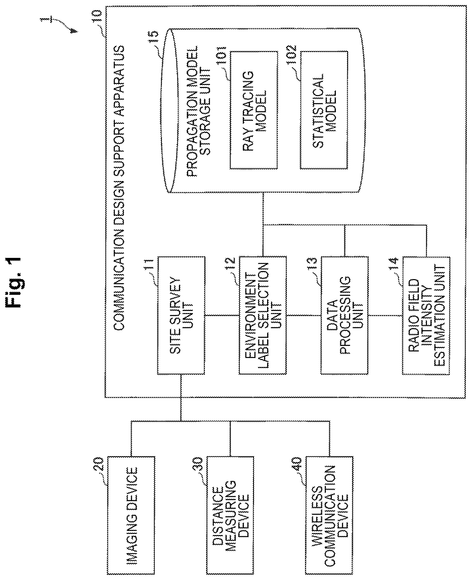 Patent US12581329 — Communication design support apparatus, communication design support method and program — Figure 1