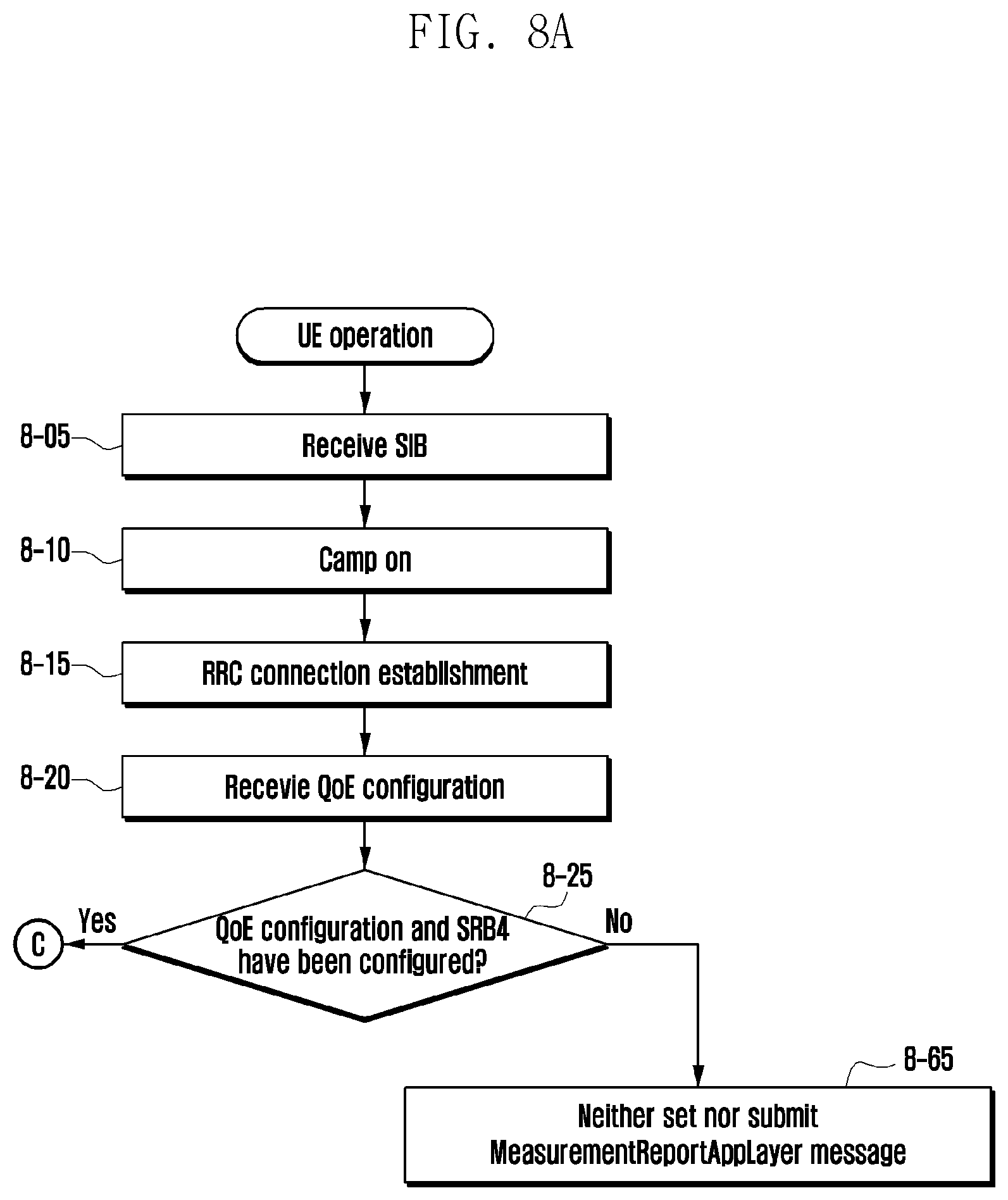 Patent US12581335 Figure 11 – Method and apparatus for QoE measurement report in next-generation mobile communication system