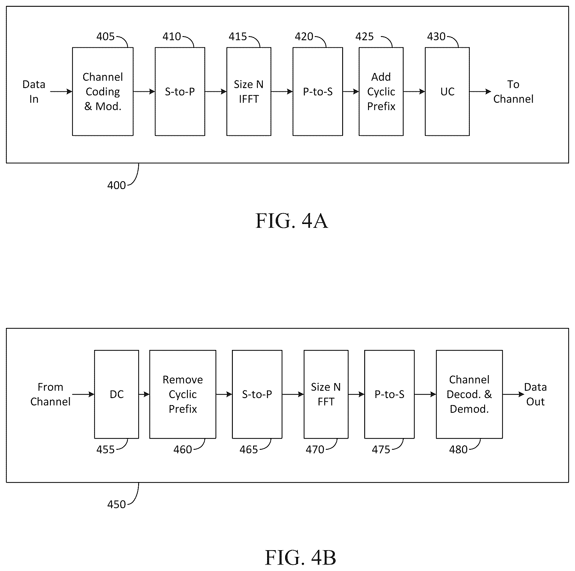 Patent US12581338 Figure 4 – Method and apparatus for beam measurement and reporting