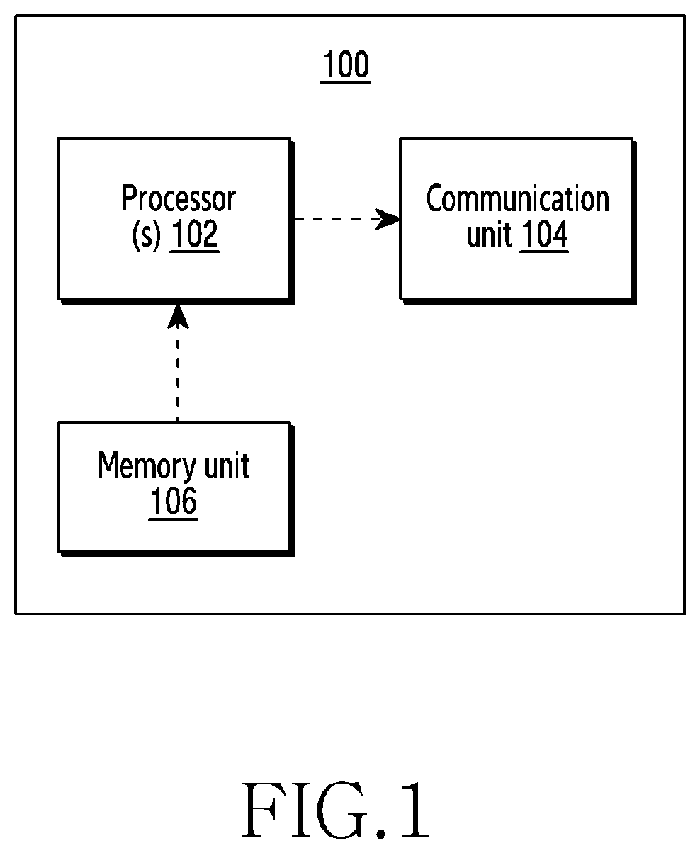 Patent US12581347 Figure 1 – Method and apparatus for managing gap configuration of multiple measurement gaps in a wireless communication system