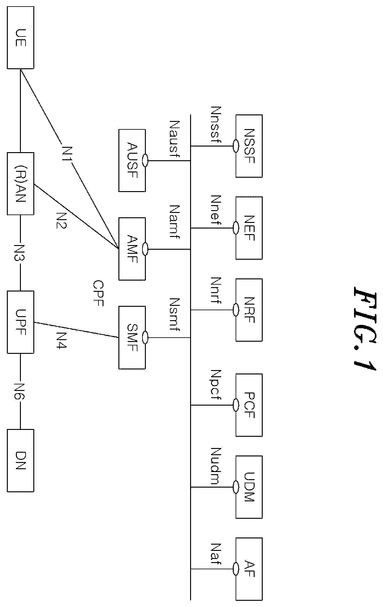 Patent US12581349 Figure 1 – Method by which UPF node including plurality of UPF instances performs QoS monitoring, and UPF node performing same method