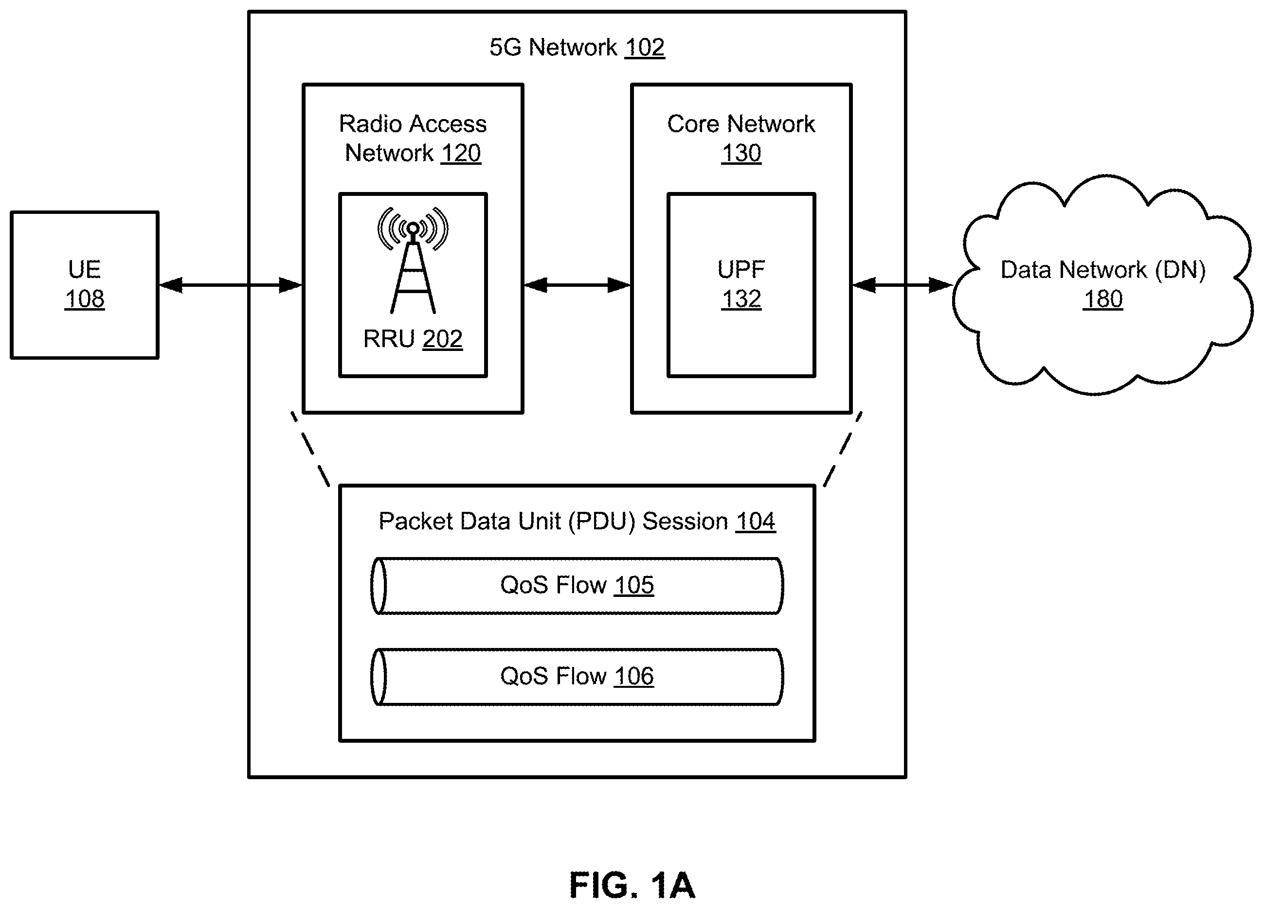 Patent US12581353 — Utilization of virtualized distributed units at cell sites — Figure 1
