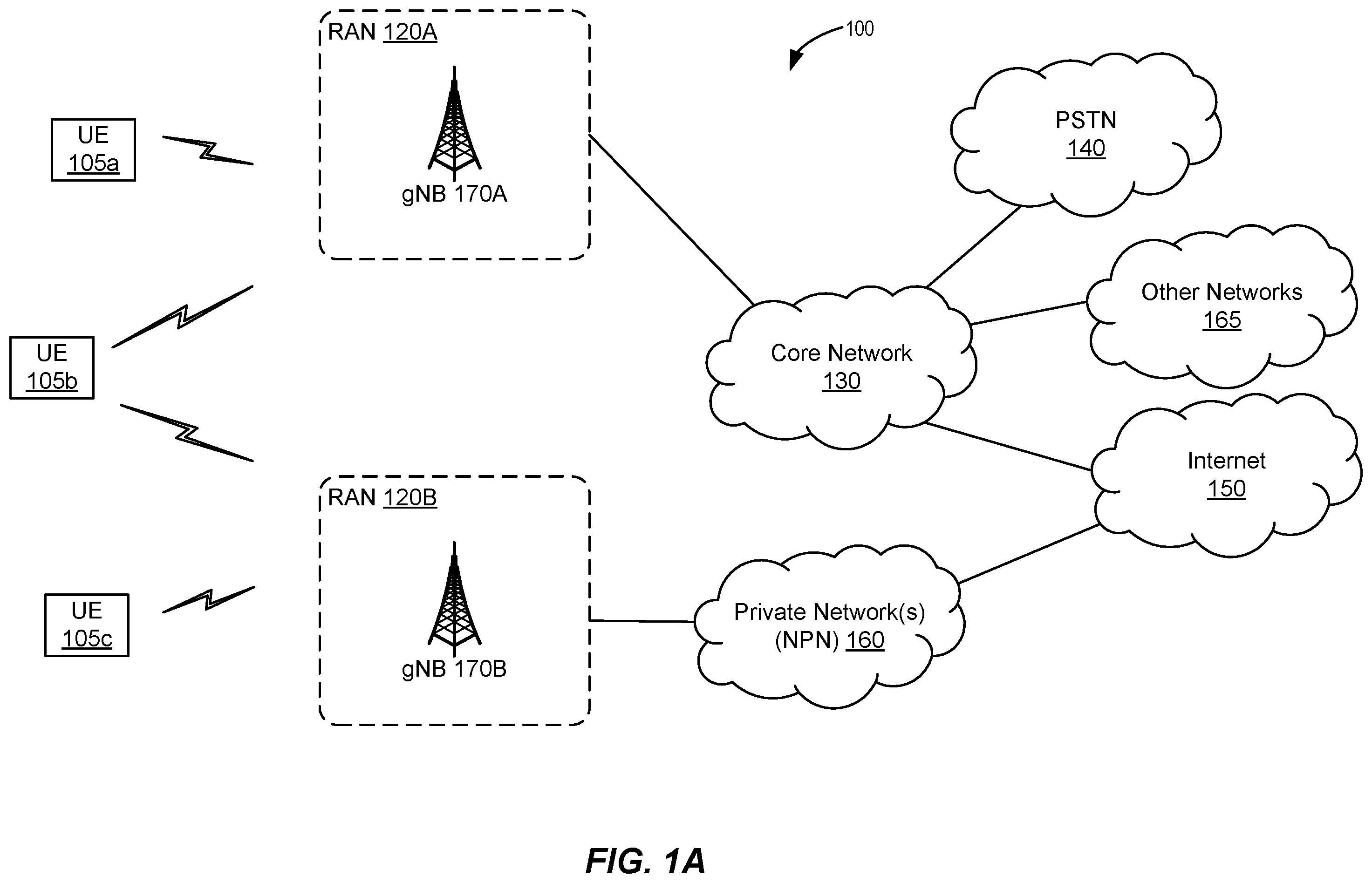 Patent US12581358 Figure 1 – Private network congestion control during onboarding and provisioning