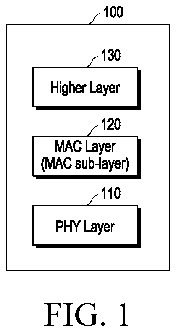 Patent US12581360 — Method and device for UWB communication — Figure 1