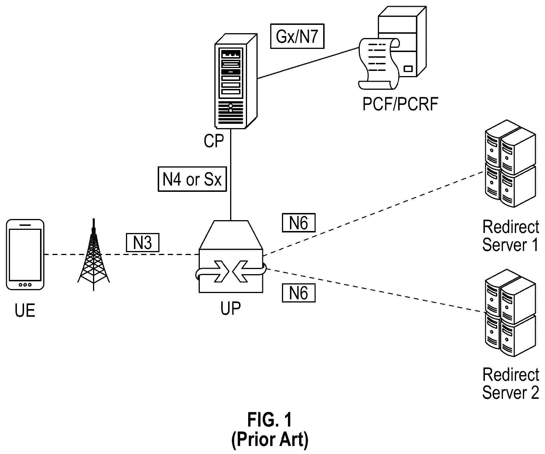 Patent US12581361 — Optimizing traffic redirection operations — Figure 1