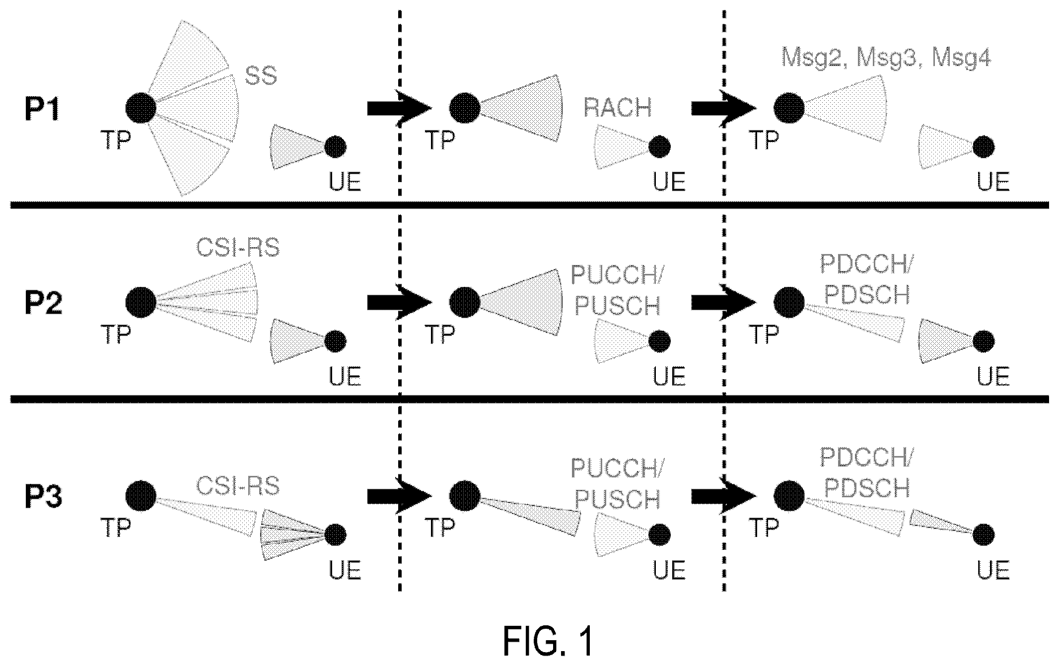 Patent US12581363 — Methods and apparatuses for load balance — Figure 1