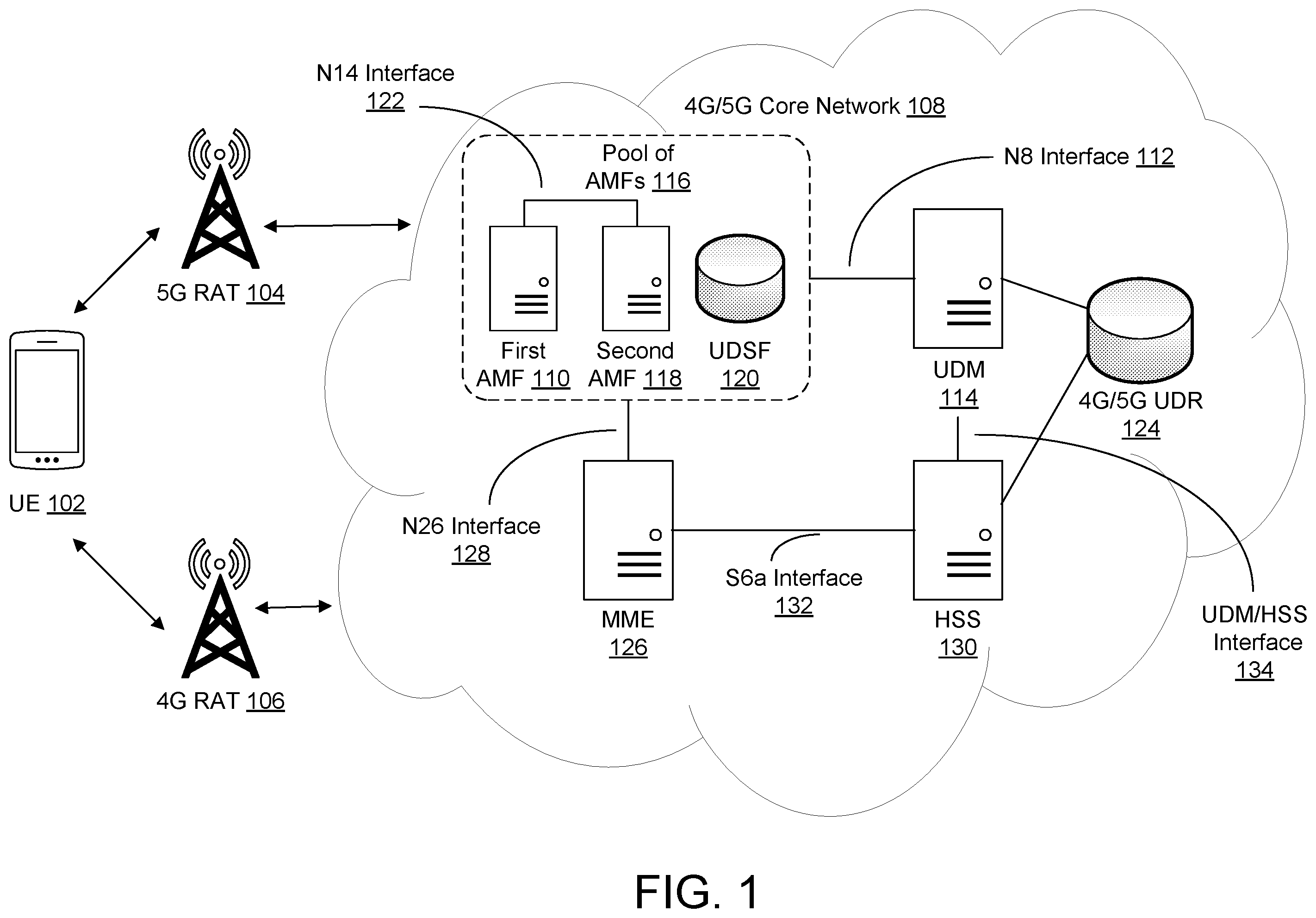 Patent US12581369 — Optimized registration and deregistration messaging to the UDM — Figure 1