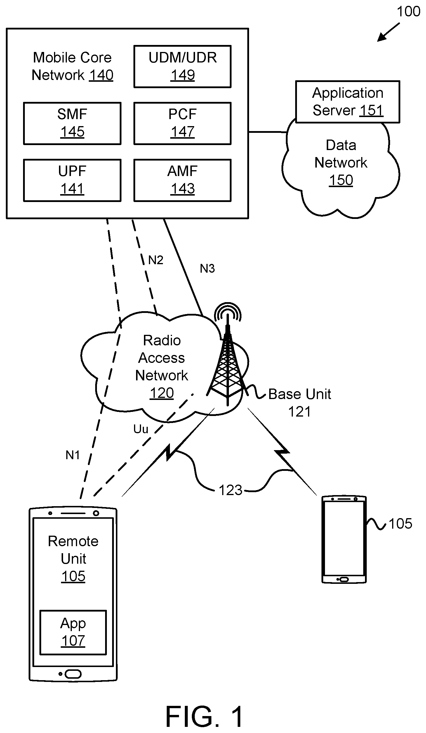 Patent US12581374 — Buffering and forwarding data traffic — Figure 1