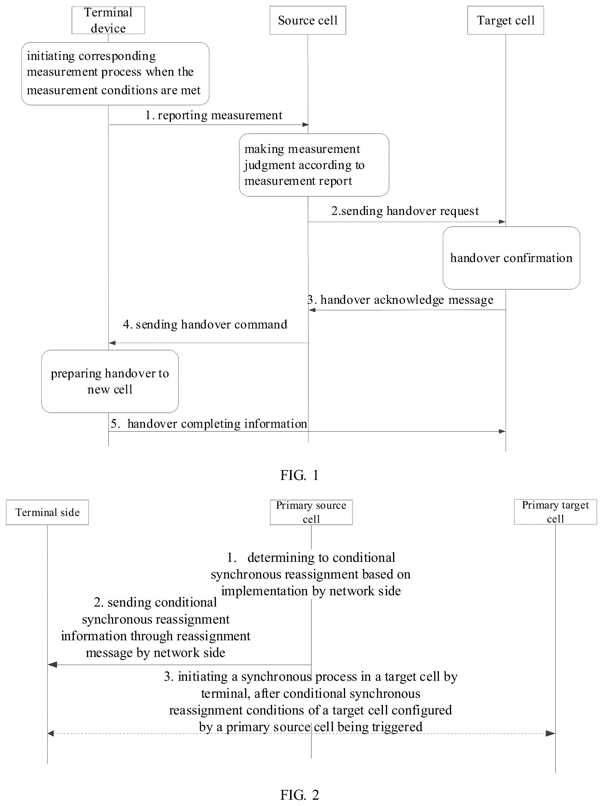 Patent US12581377 — Method for determining candidate target cell and terminal device — Figure 1