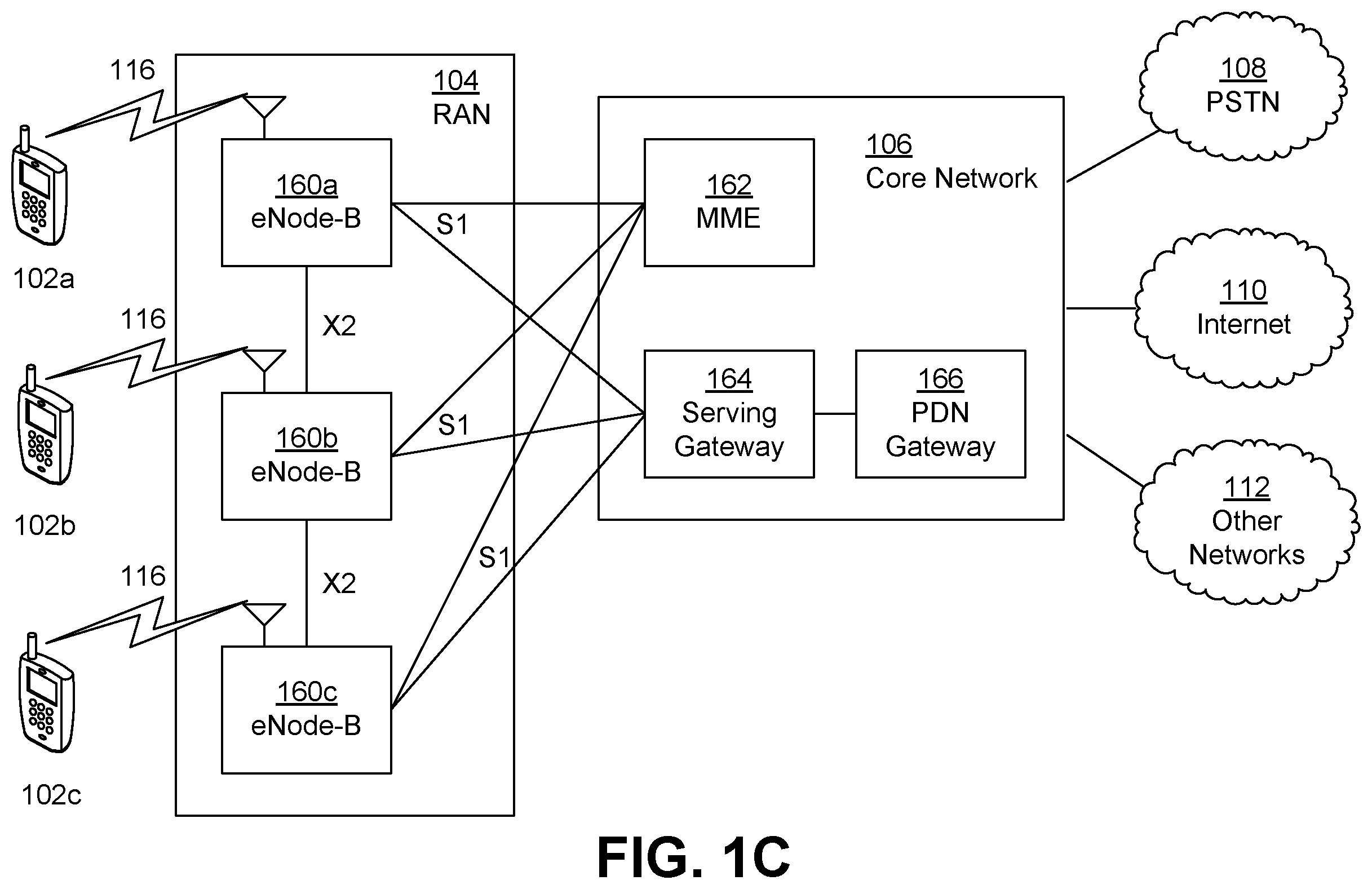 Patent US12581378 Figure 3 – Idle mode mobility in ultra low power systems