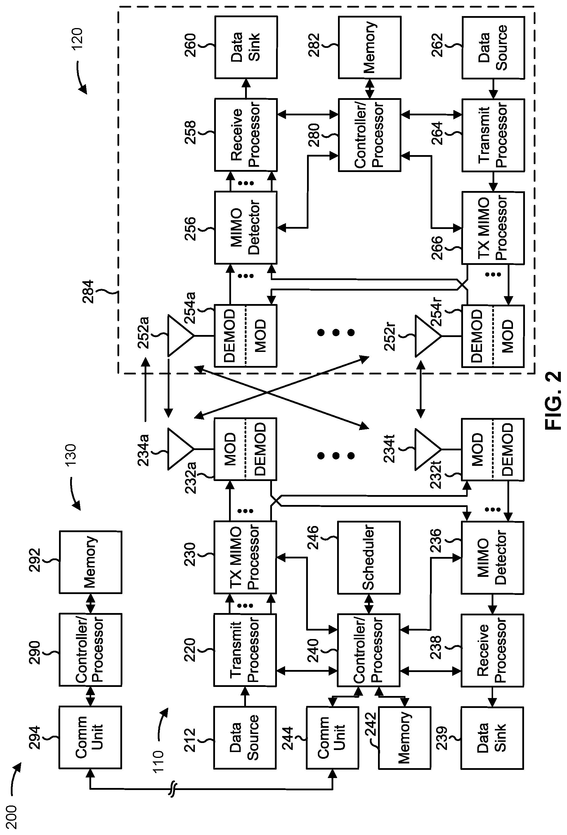 Patent US12581380 Figure 2 – Techniques for buffer adjustment for handover