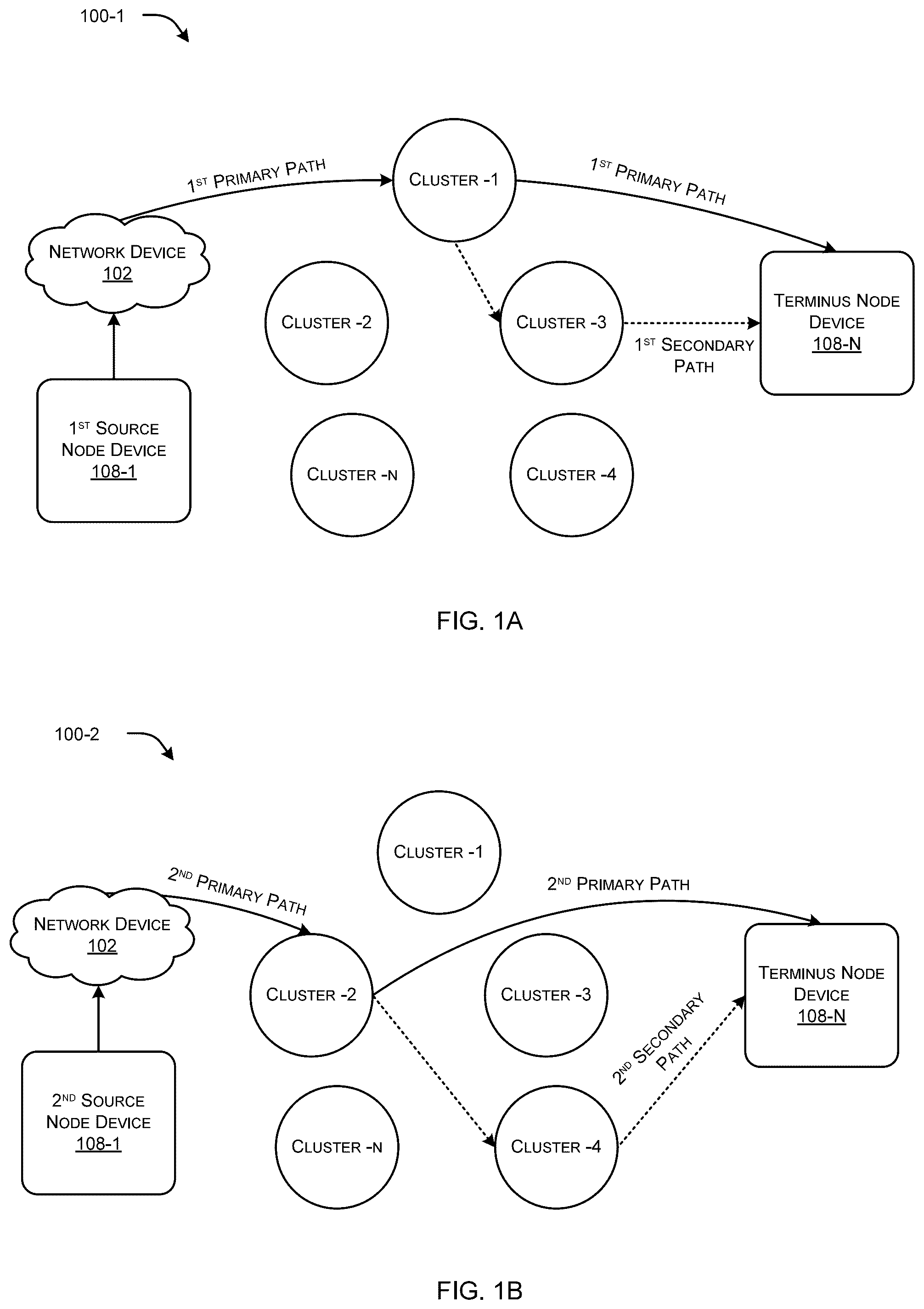 Patent US12581387 — System and method for hybrid routing in 5G networks — Figure 1