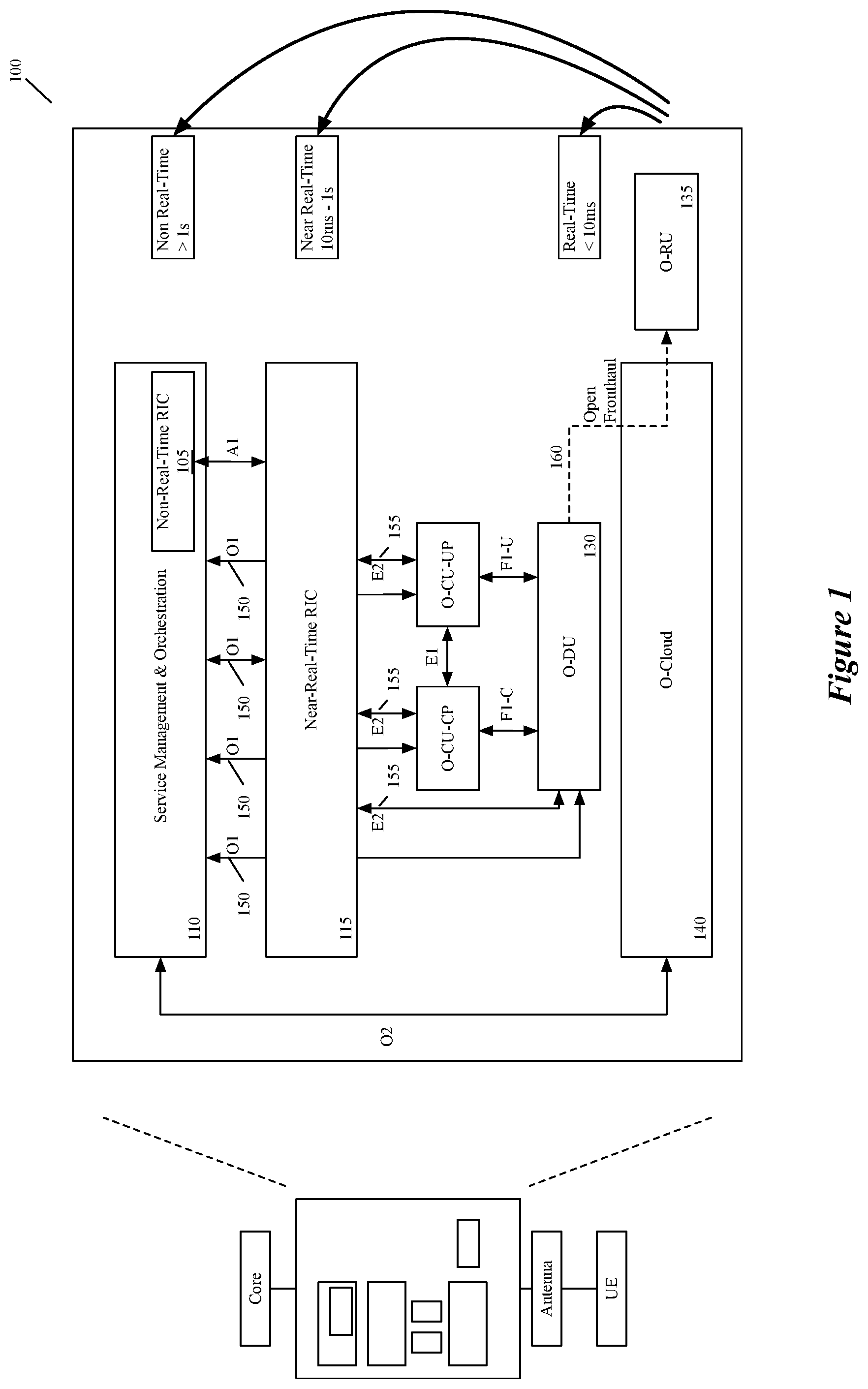 Patent US12581392 — Access control in a RAN — Figure 1