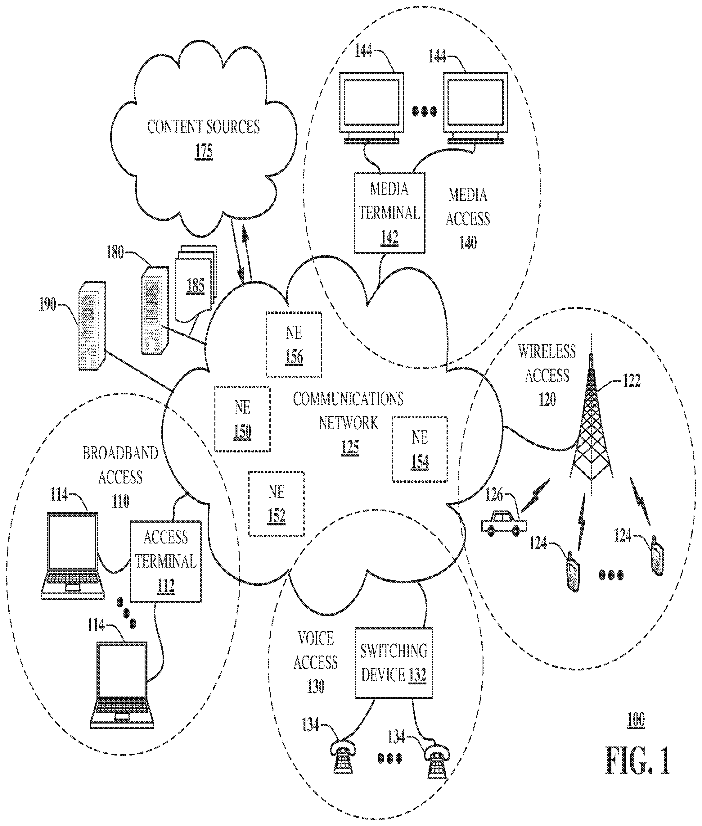 Patent US12581394 — Method and apparatus to profile account credential sharing — Figure 1