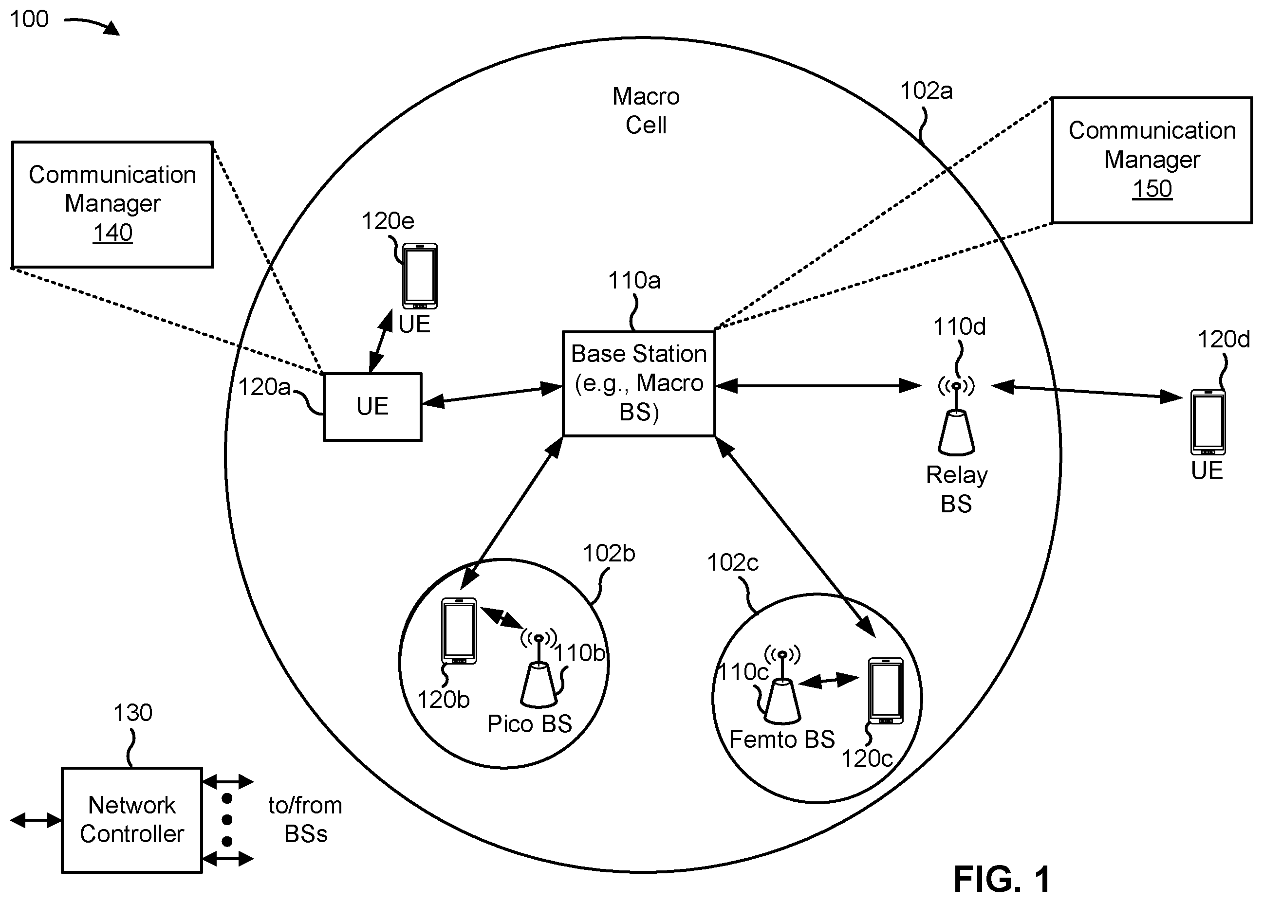 Patent US12581396 — Techniques for band priority utilization for cell scanning — Figure 1