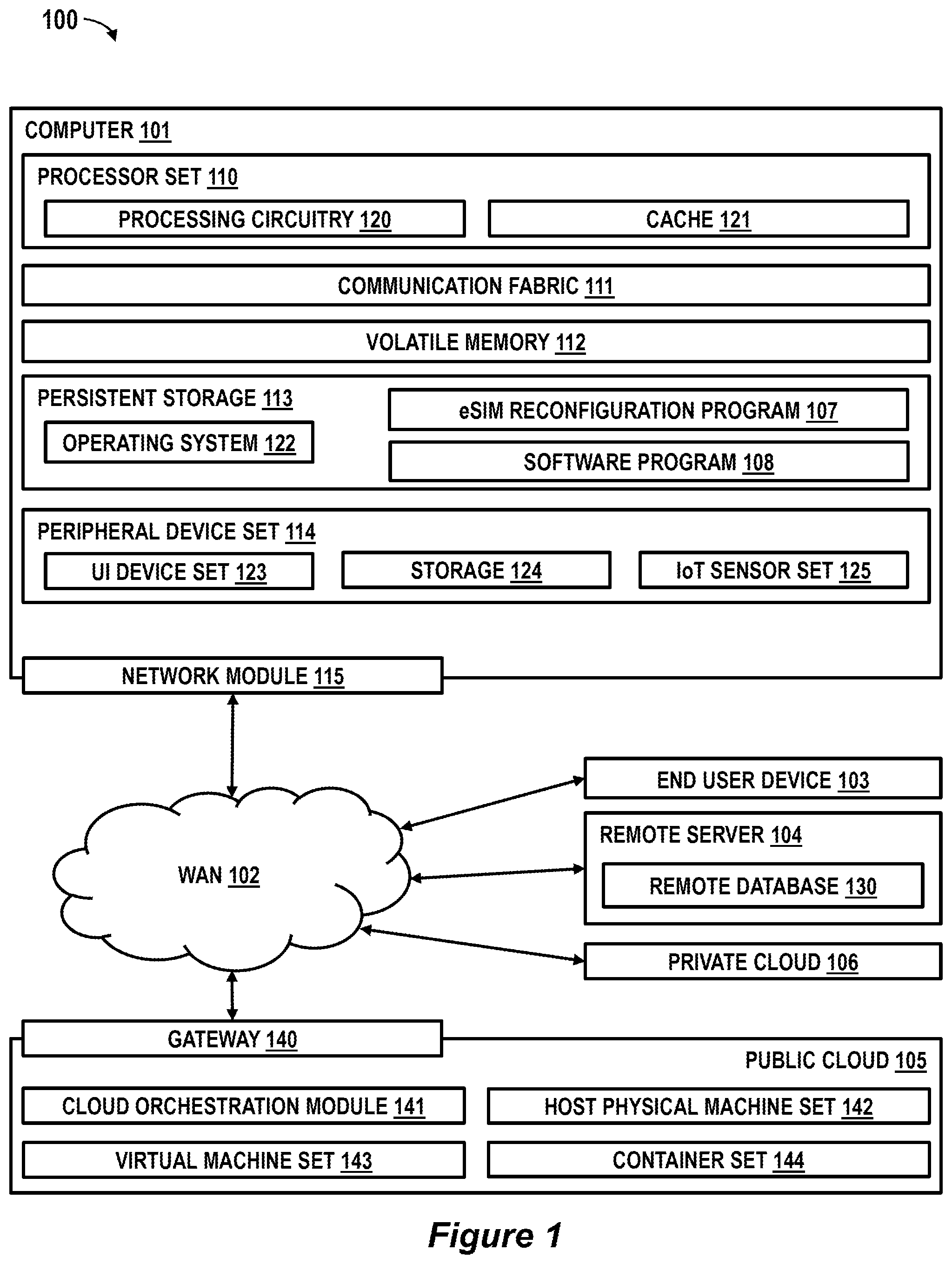 Patent US12581399 Figure 1 – Dynamic eSIM configuration based on available Wi-Fi internet bandwidth