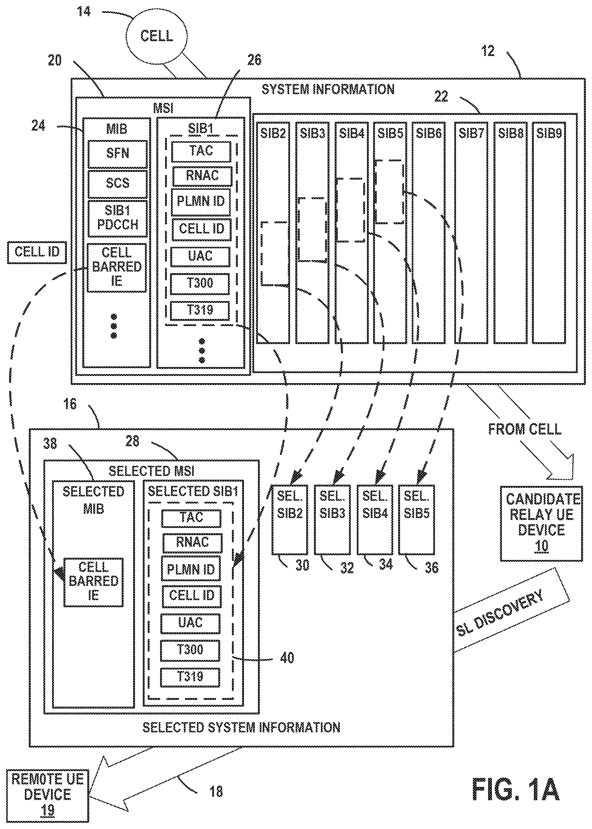 Patent US12581401 — PC5 broadcast messages with selected system information — Figure 1