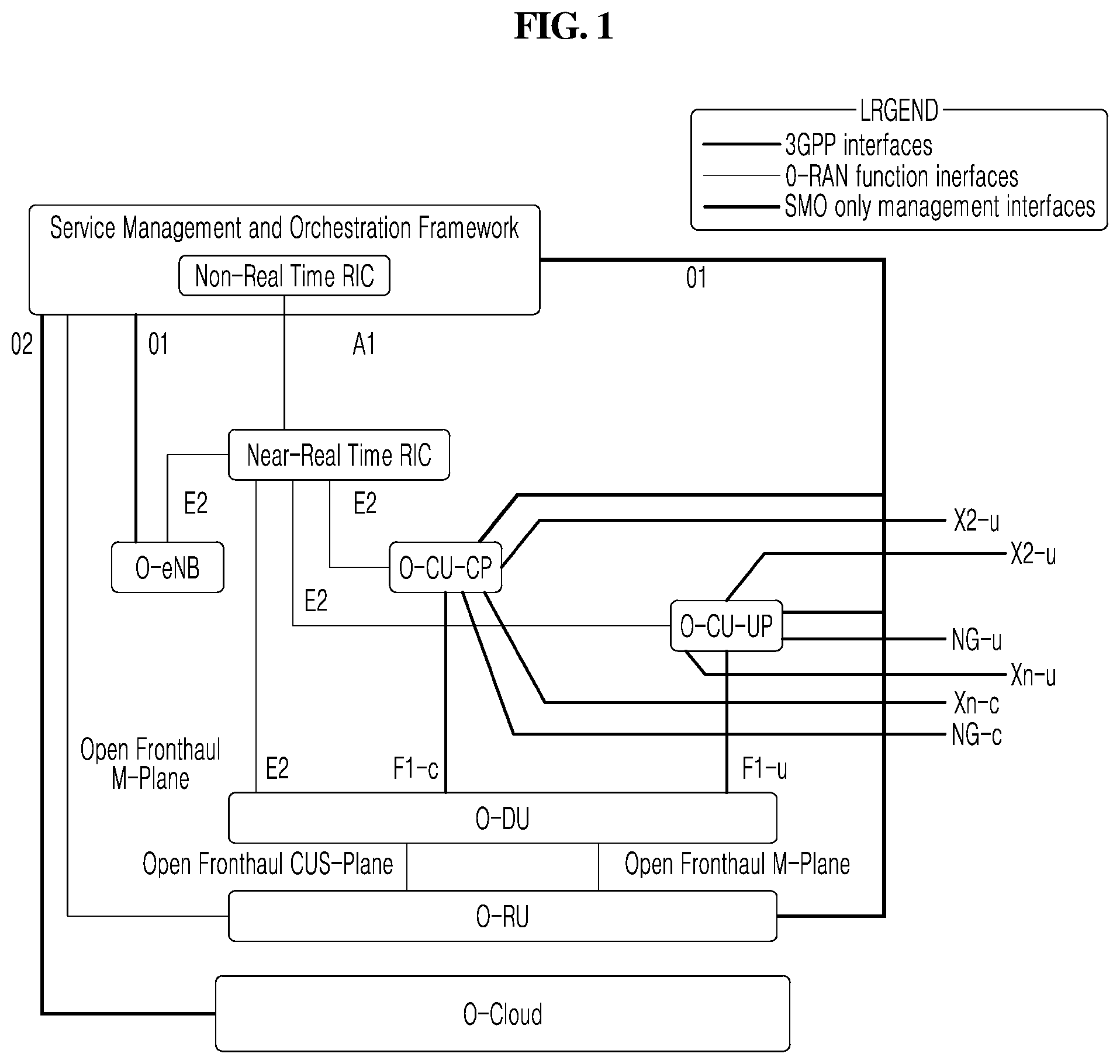 Patent US12581406 — RF channel control device, base station device, and RF channel control method performed by same — Figure 1