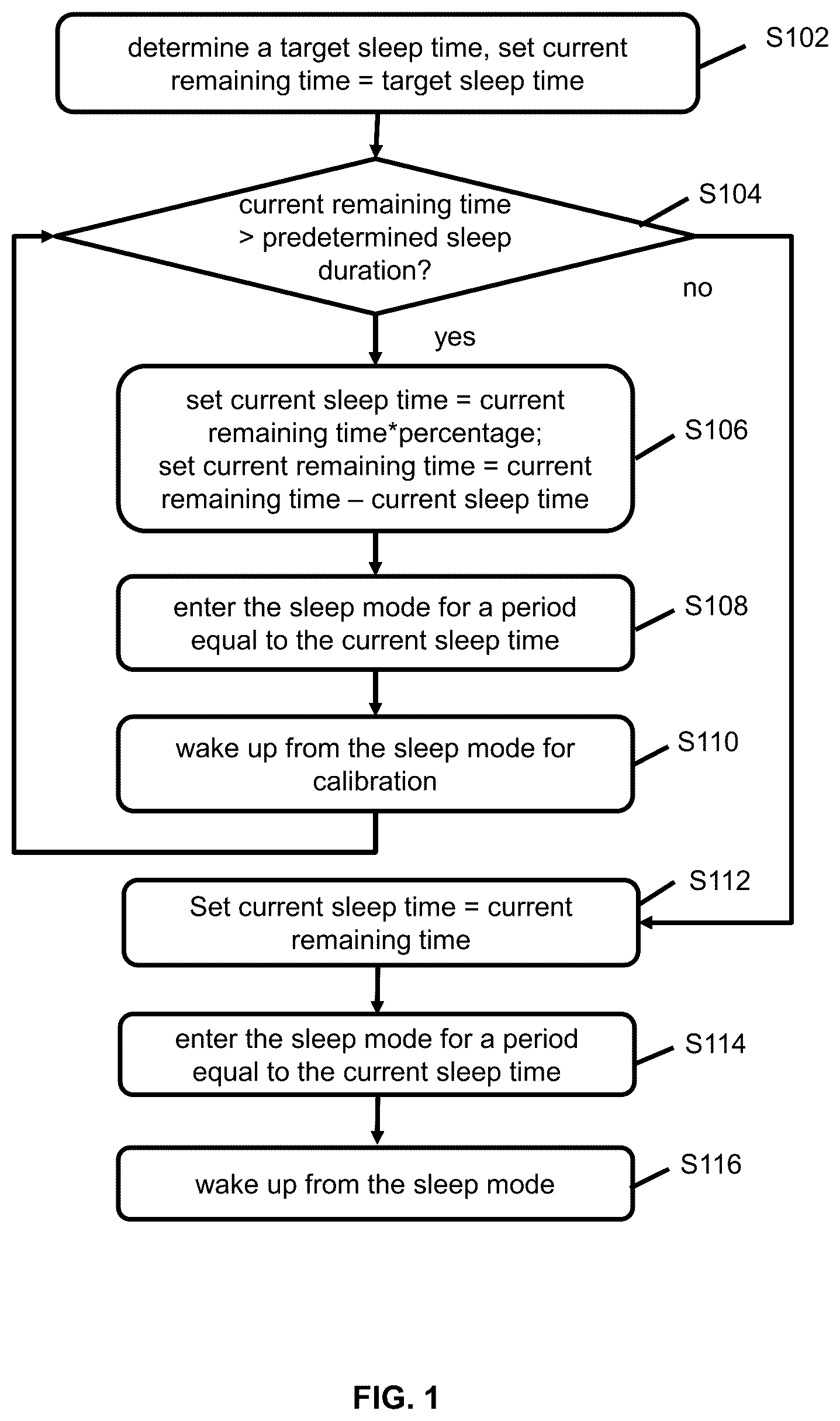 Patent US12581410 — Methods and devices of sleep time management for wireless communication systems — Figure 1