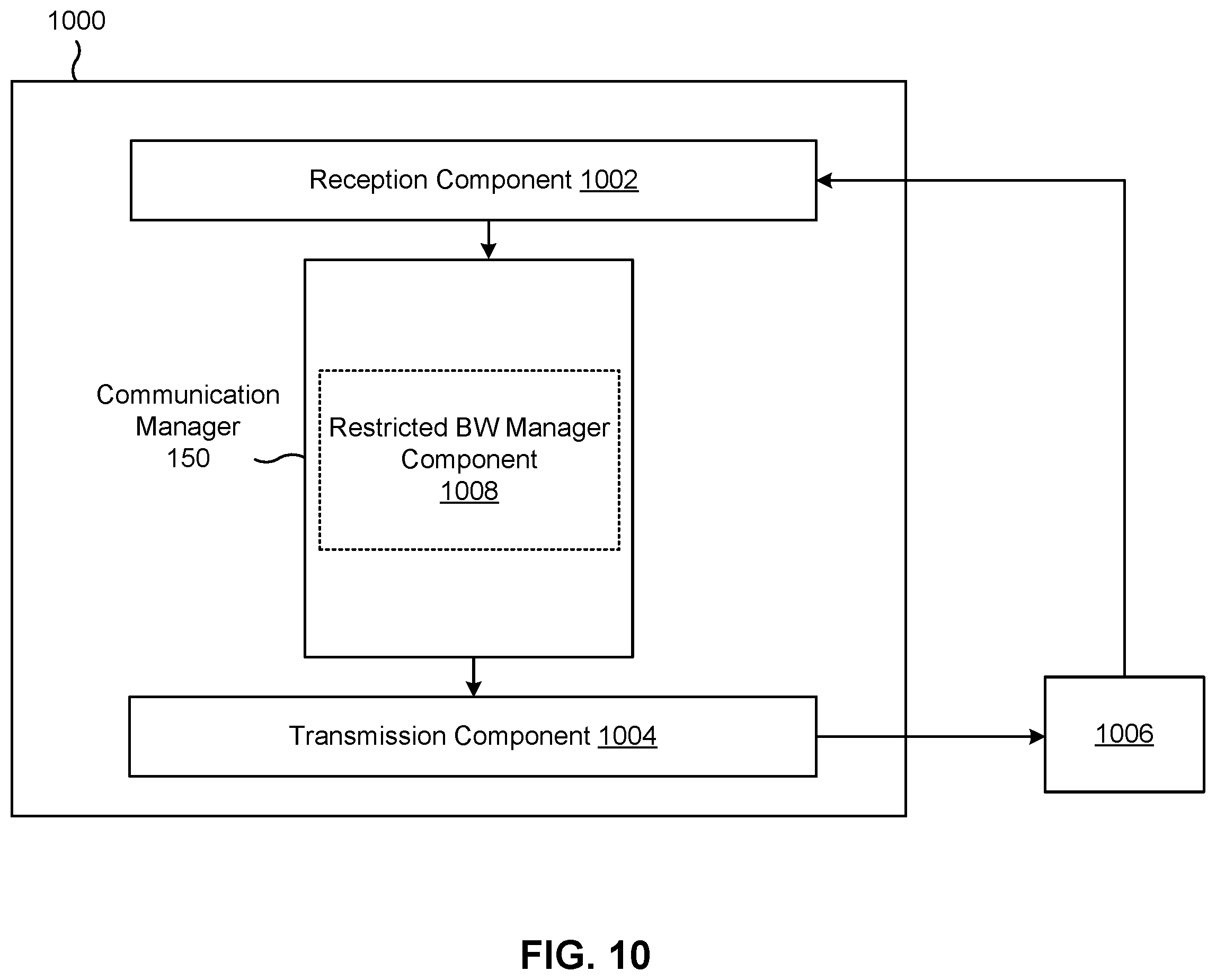 Patent US12581412 Figure 10 – Downlink frequency bandwidth restriction management