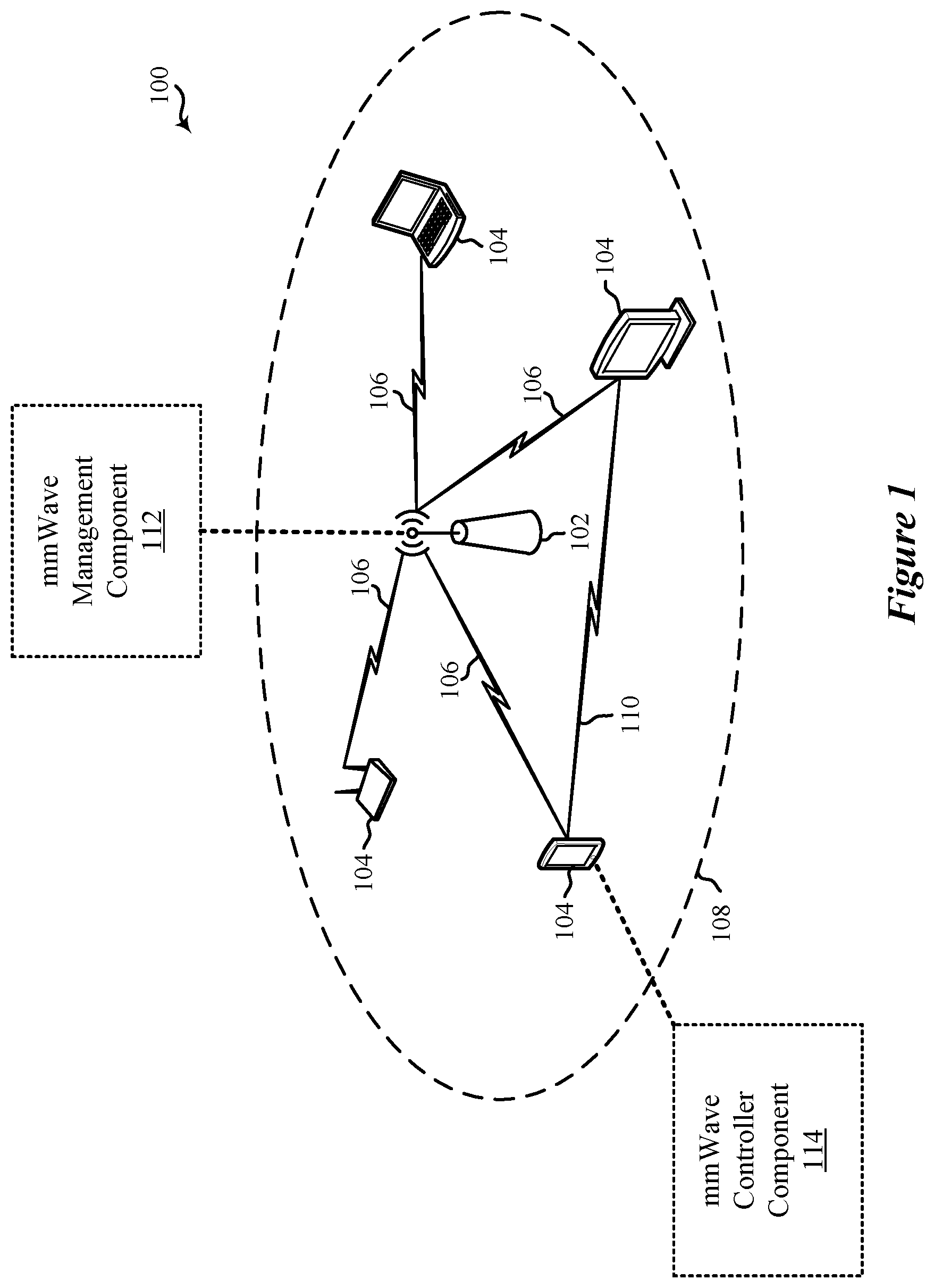 Patent US12581417 — Multi-receive mode millimeter wave (mmWave) operation — Figure 1