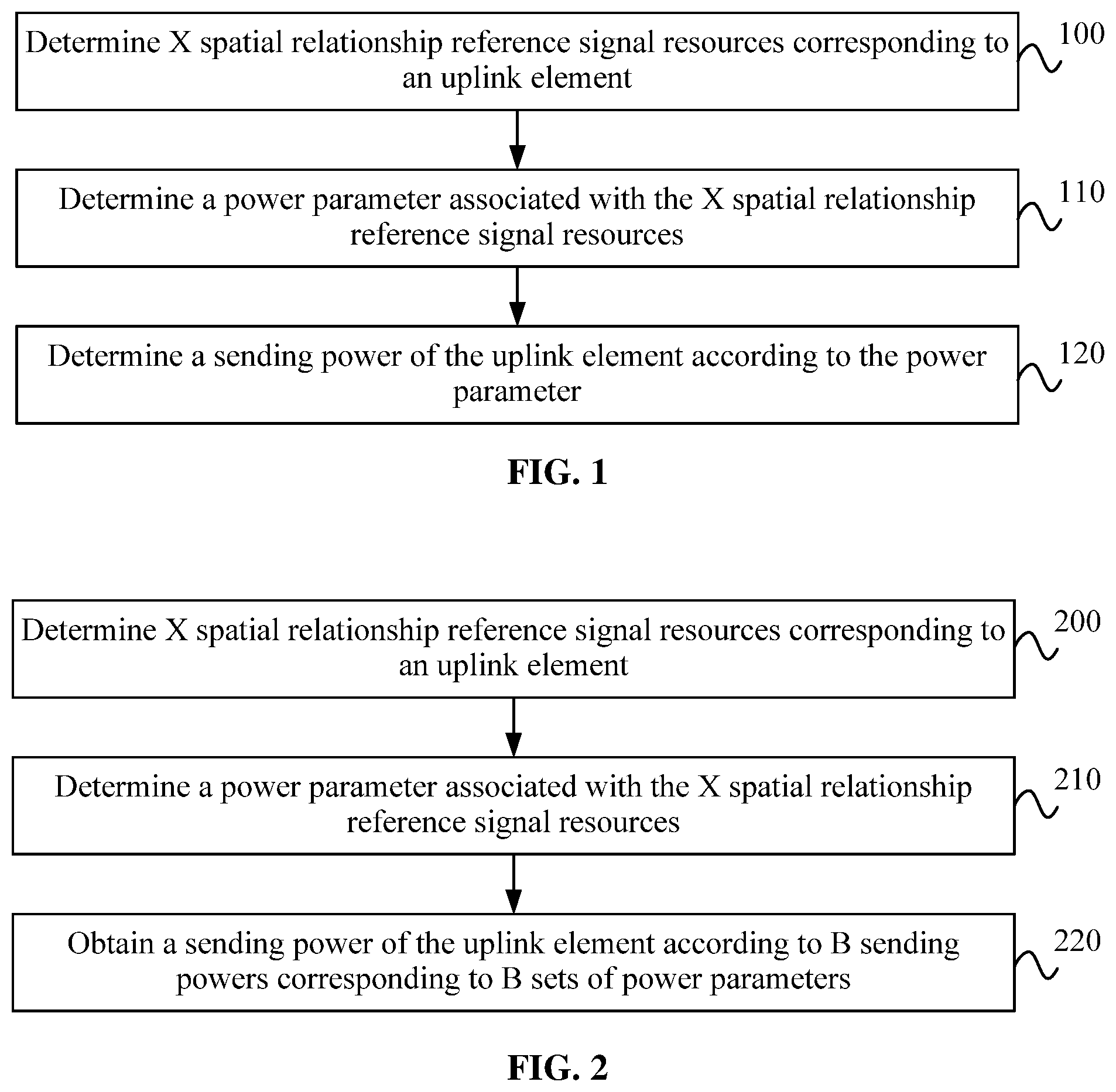 Patent US12581421 Figure 1 – Method for determining a sending power of an uplink element, and device