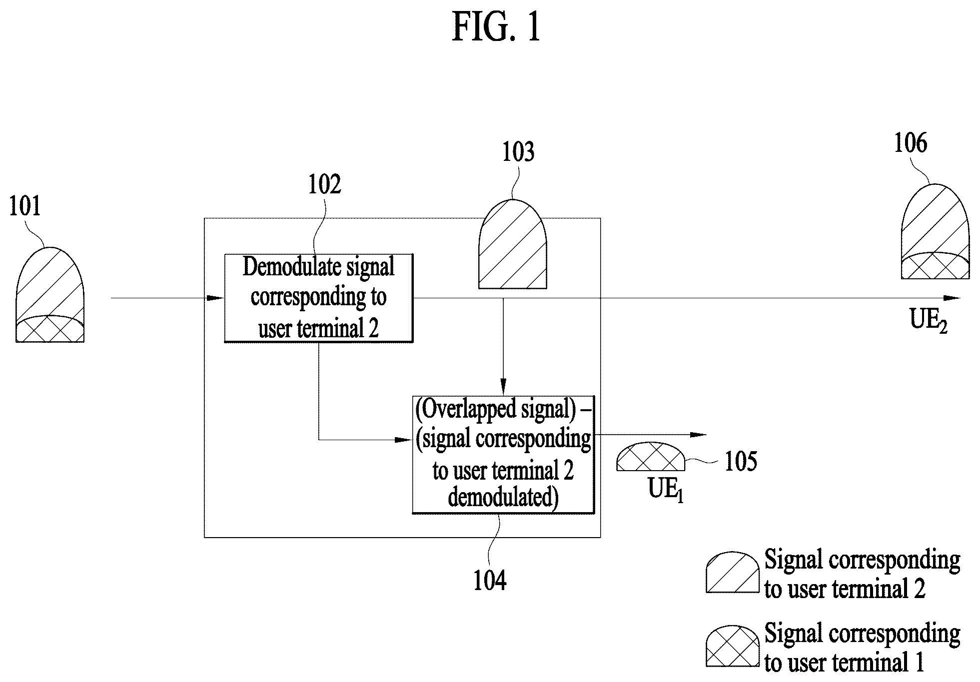 Patent US12581429 — Electronic apparatus for allocating transmission power based on communication capability of terminal and method of operating the same — Figure 1