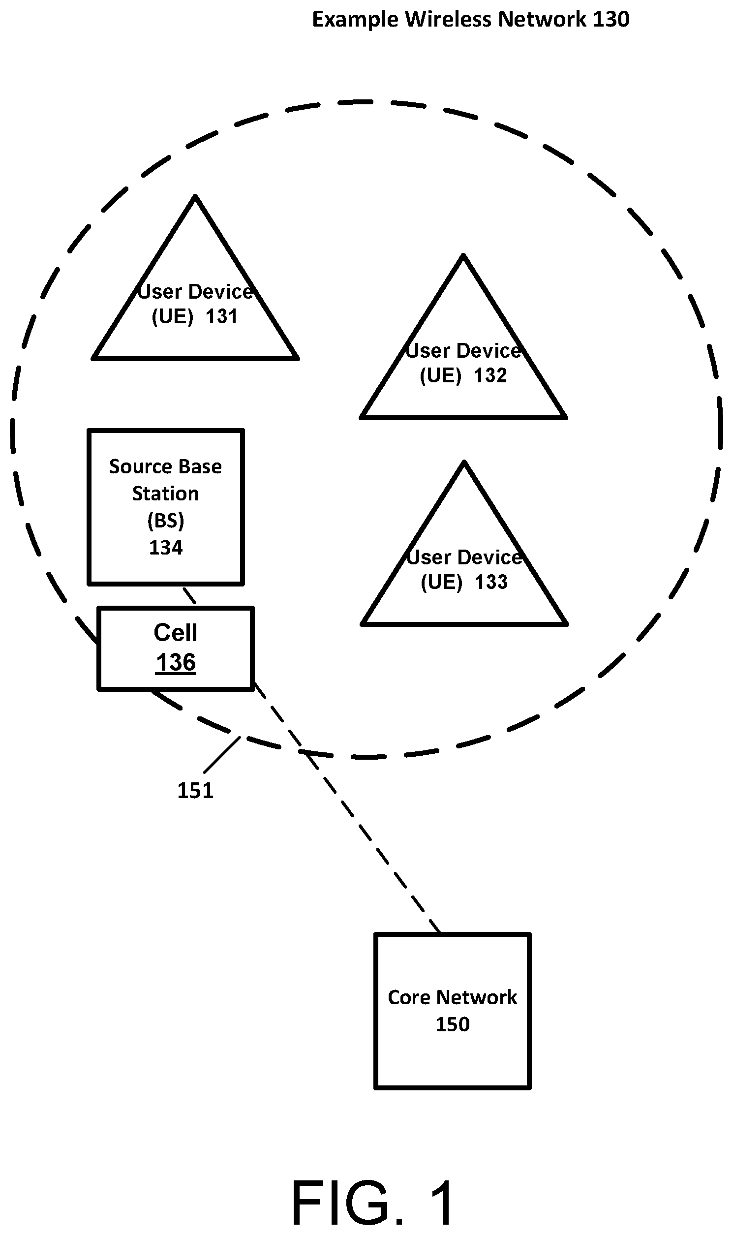 Patent US12581430 — RACH process for antenna-distributed networks — Figure 1