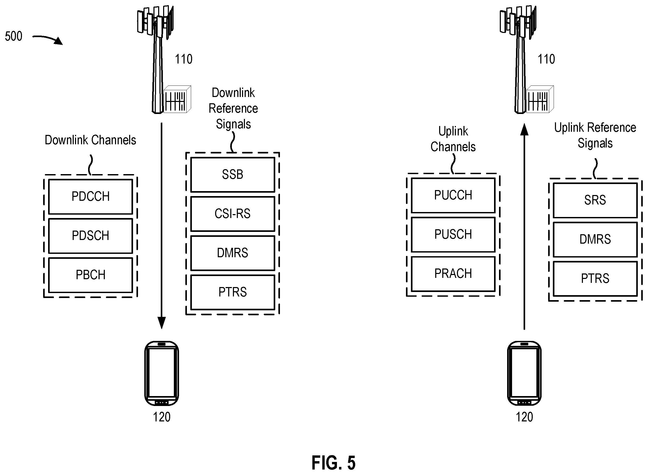 Patent US12581436 Figure 5 – Cell measurements in energy saving mode