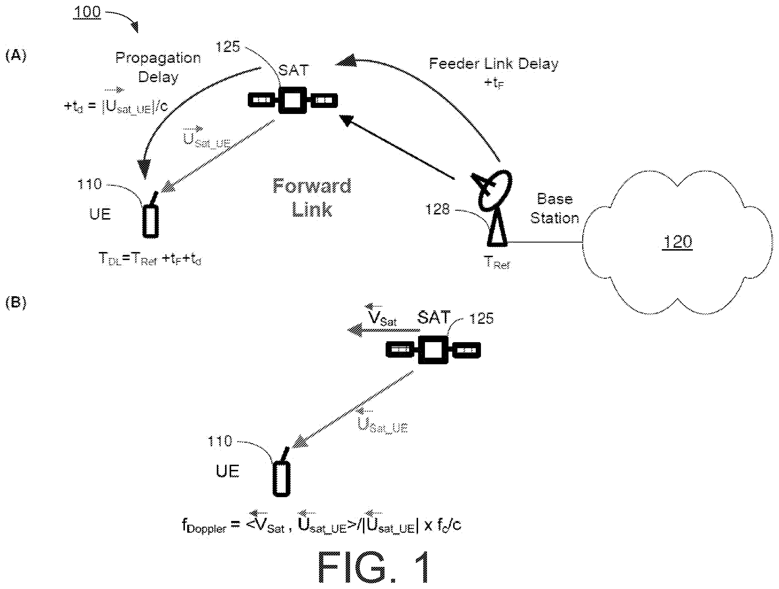 Patent US12581442 — Synchronization and feeder link delay drift in non-terrestrial network communications — Figure 1