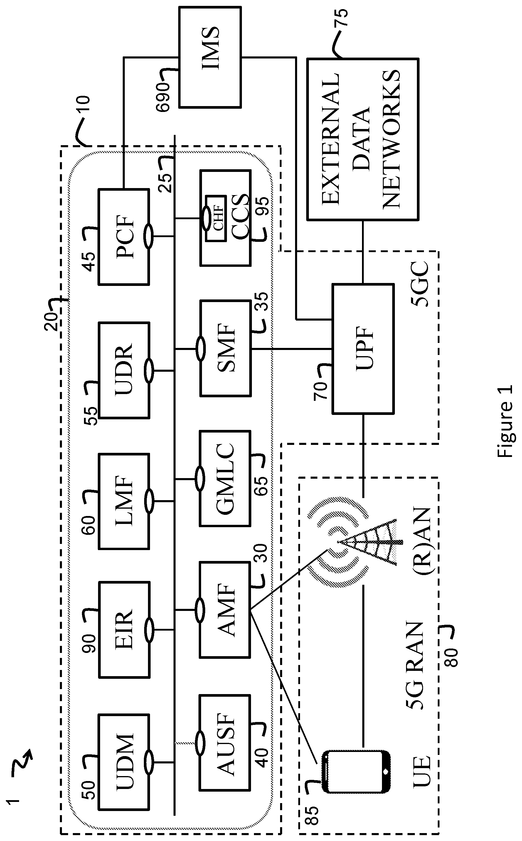 Patent US12581446 Figure 1 – Registration methods using one-time identifiers for user equipments and nodes implementing the registration methods
