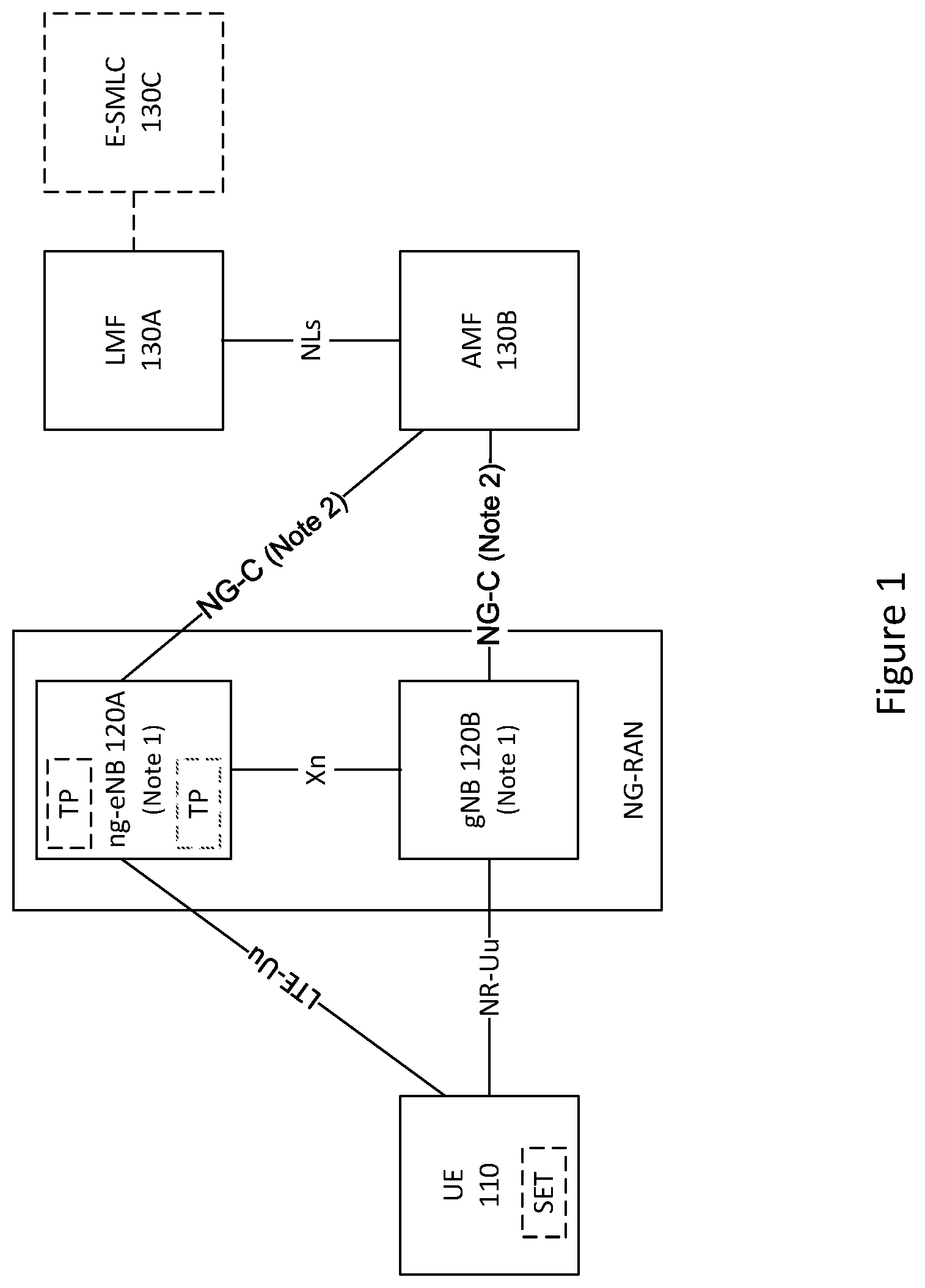 Patent US12581448 — Configuring positioning signals and measurements to reduce latency — Figure 1