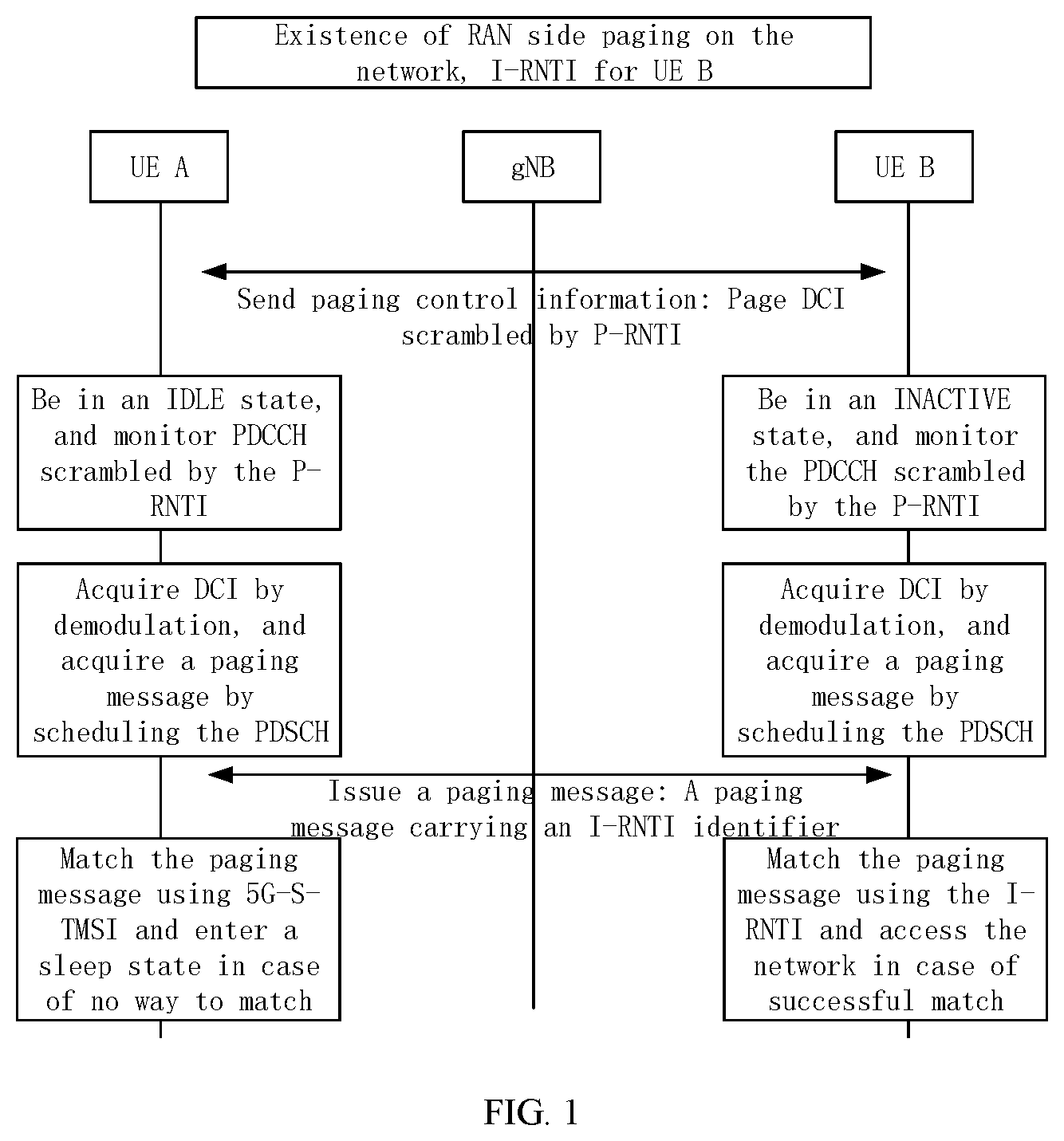 Patent US12581457 — Paging message monitoring method, paging message monitoring apparatus, and storage medium — Figure 1