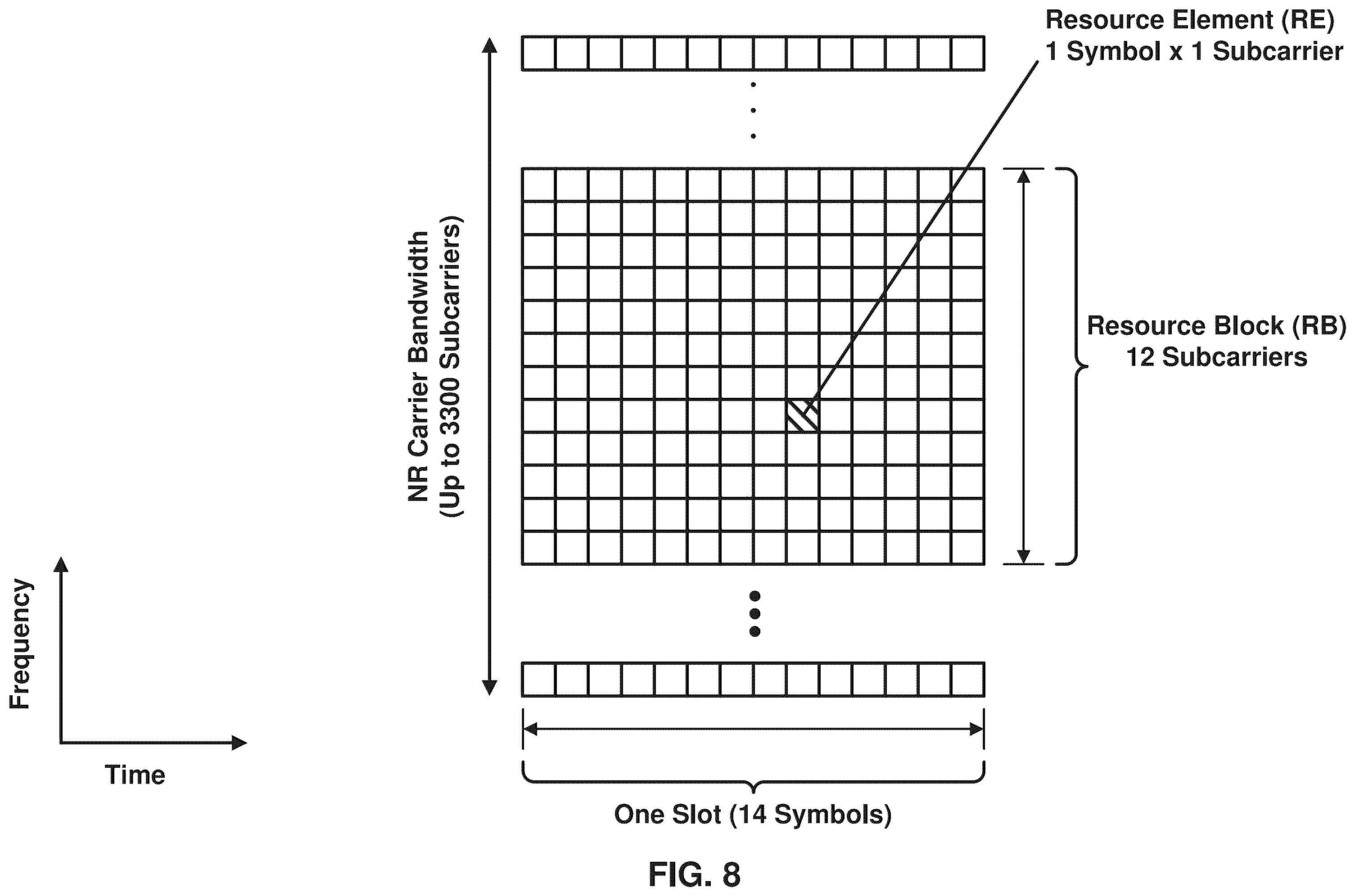 Patent US12581461 Figure 8 – Resource selection for sidelink communications in shared spectrum