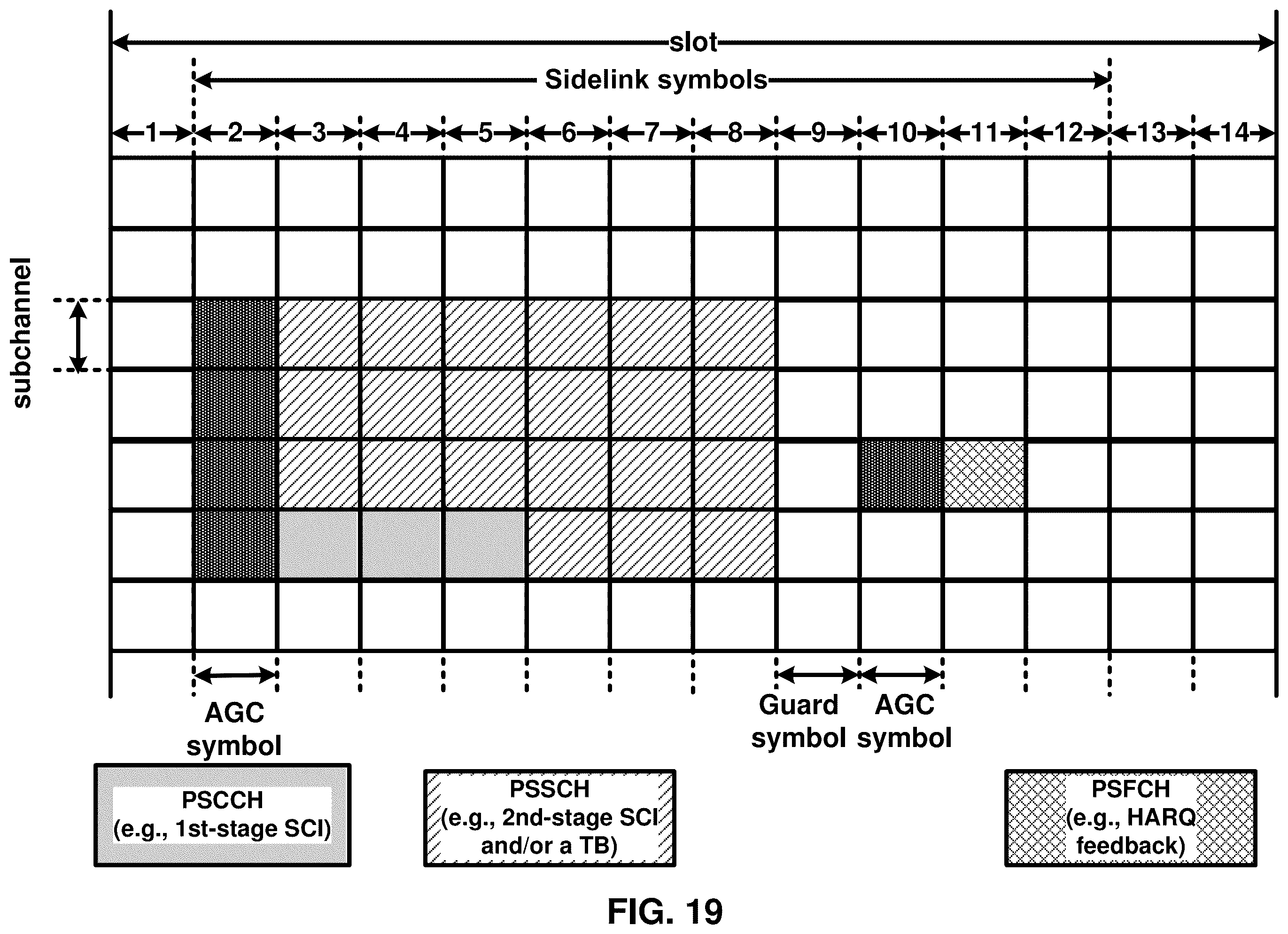 Patent US12581461 Figure 19 – Resource selection for sidelink communications in shared spectrum