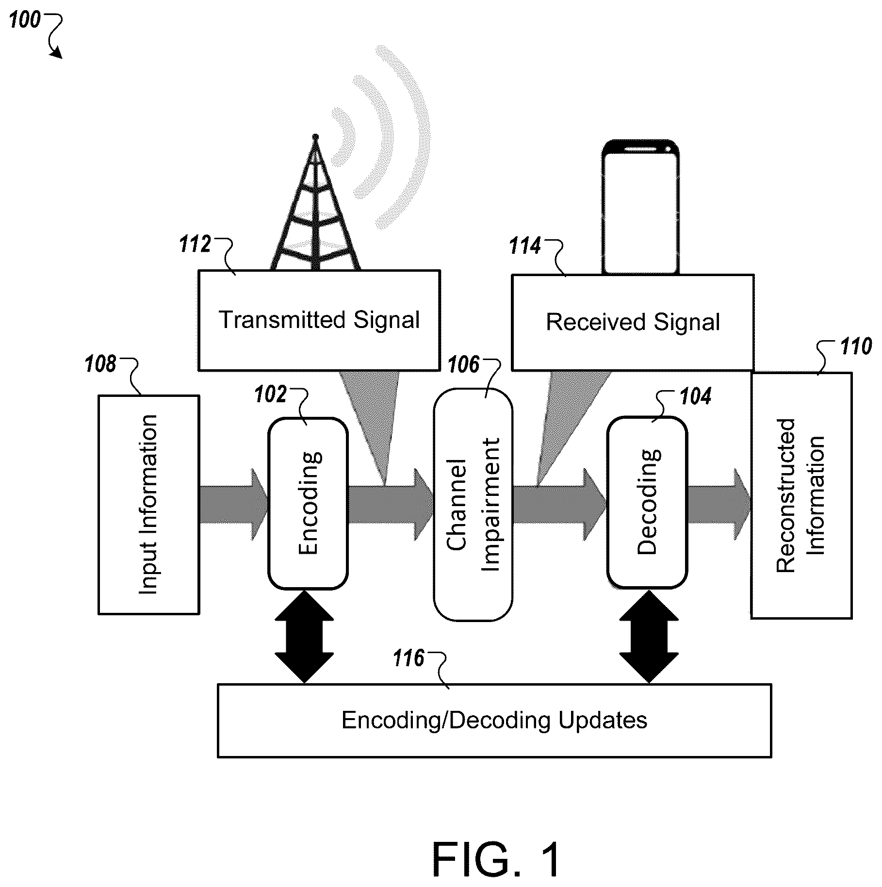 Patent US12581463 — Spectral detection and localization of radio events with learned convolutional neural features — Figure 1