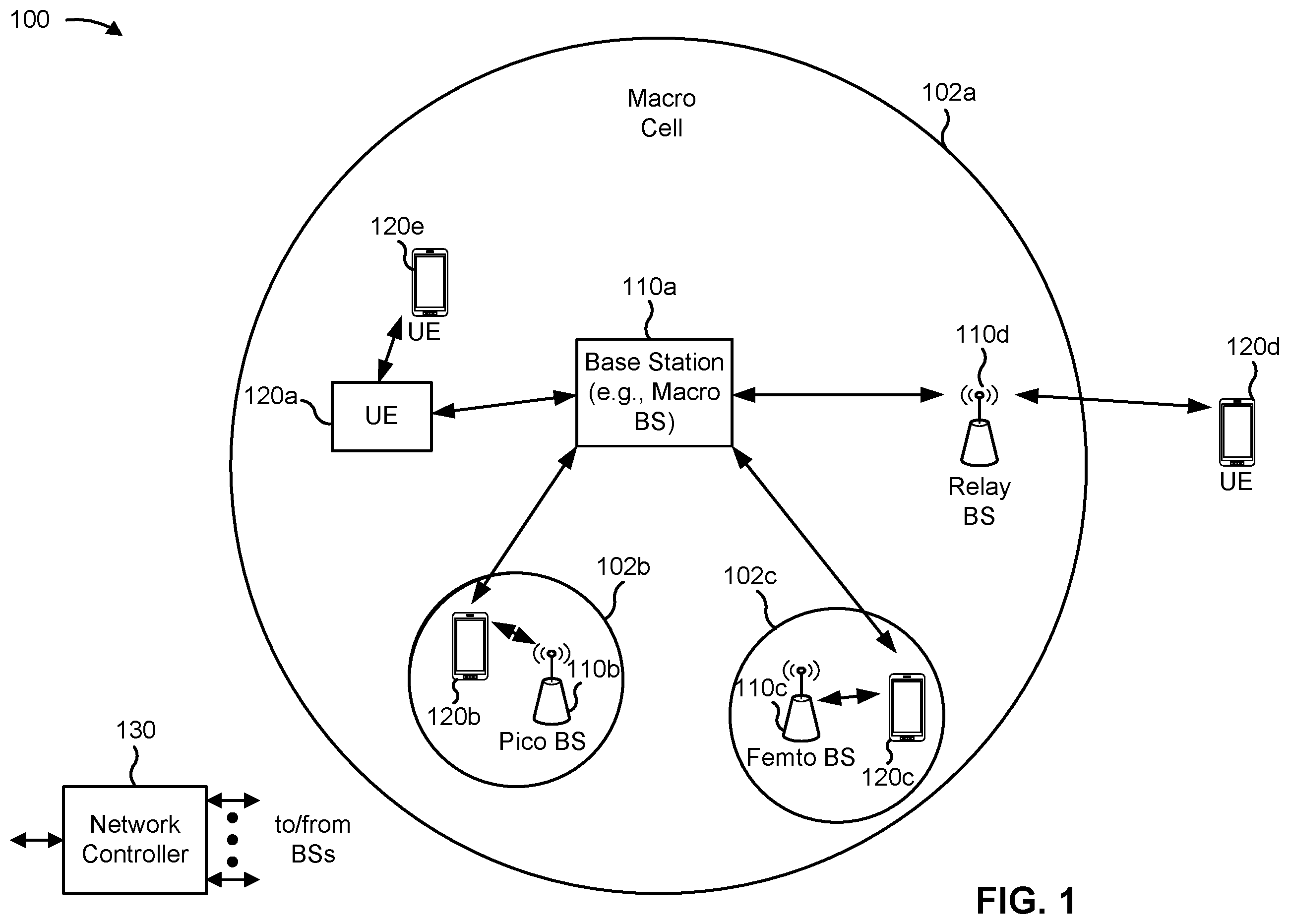 Patent US12581466 — Slot level configuration and control message — Figure 1